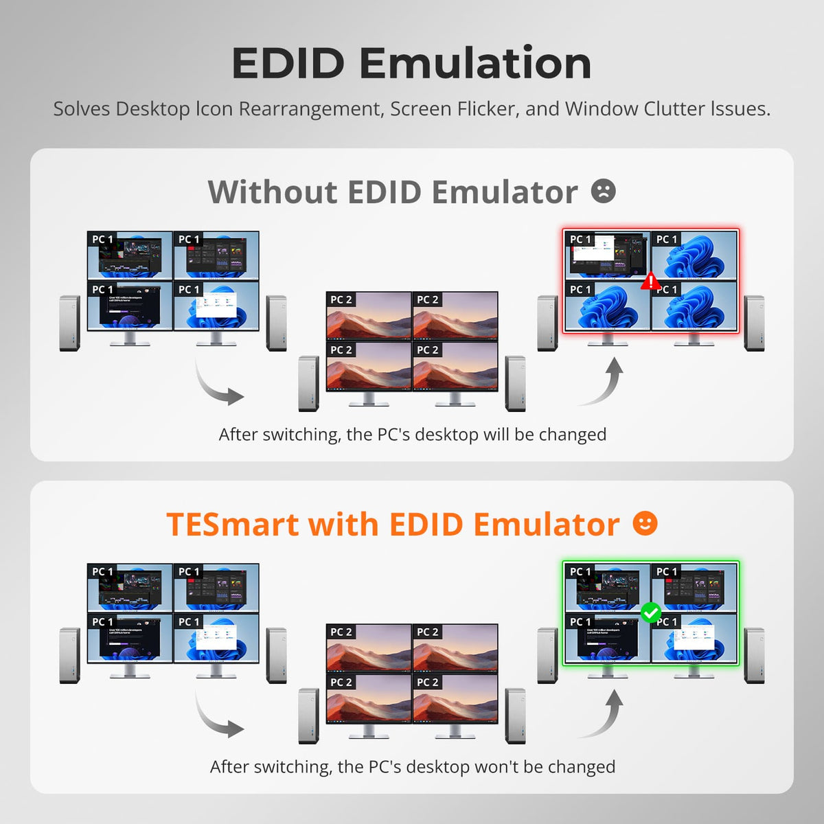 TESmart NEW Quad 4K60 HDMI DP KVM Switch - with USB 3.2 Hub, Gigabit LAN & EDID for 2 PC Workstation Quad 4K60Hz KVM Switch for 2 PCs with EDID & USB 3.2 | TESmart