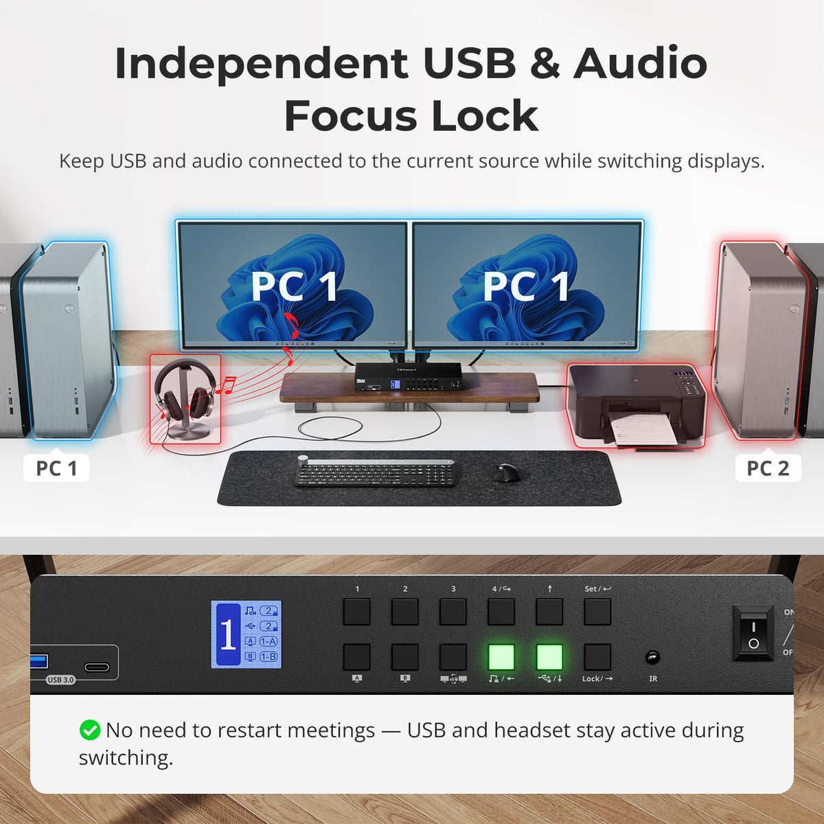 HKS402 shared-peripheral graphic shows USB 3.0 and audio devices connected through the KVM.