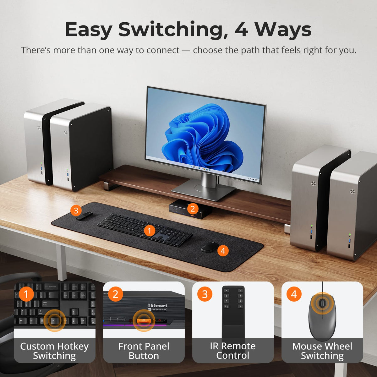 HKS401-M24 feature graphic illustrates front-panel, IR remote, hotkey and mouse-wheel switching.