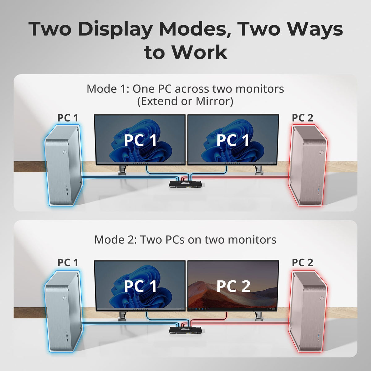 HDK202-P23 connection graphic shows two computers connected by HDMI, DisplayPort and USB to two shared monitors.