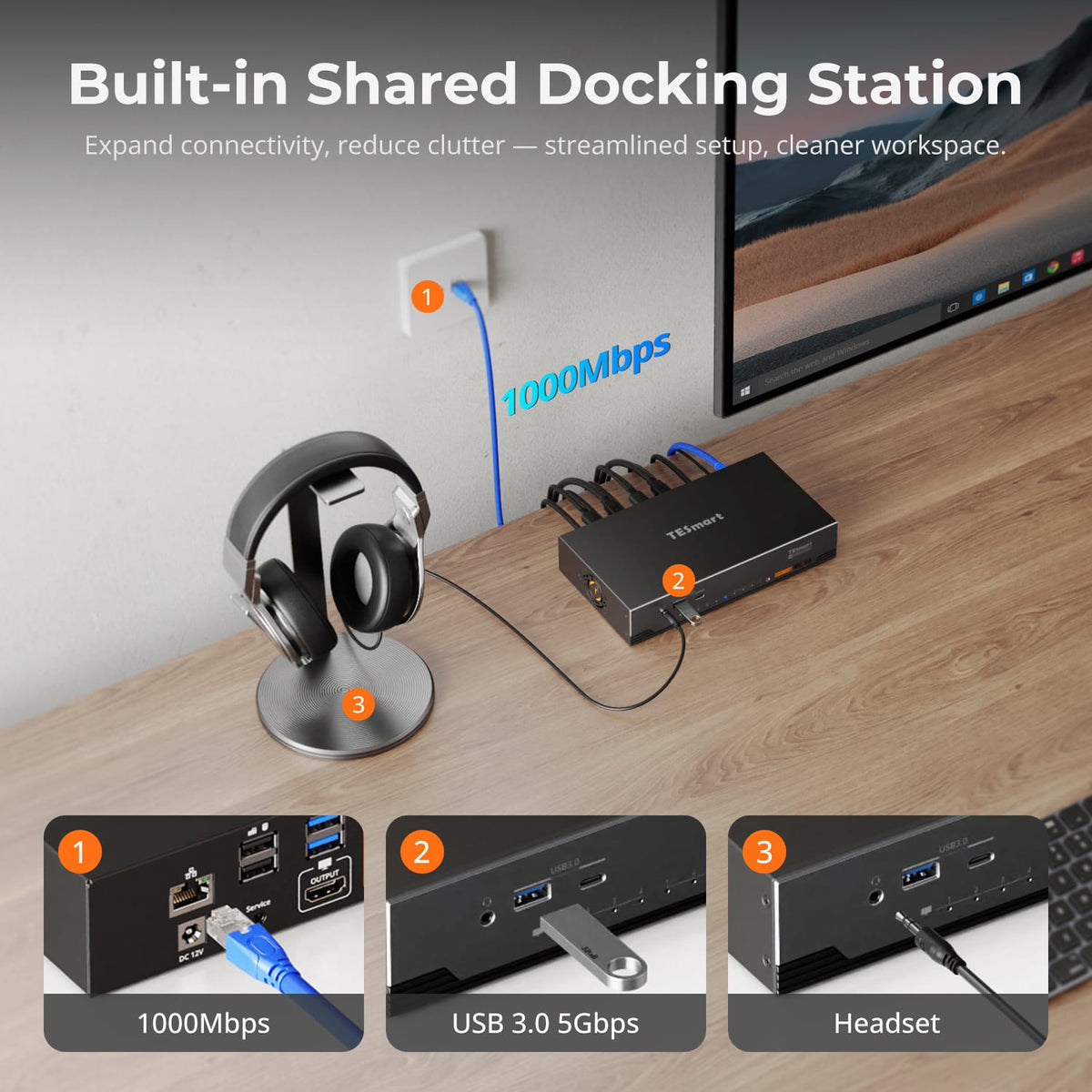 HKS401-M24 shared-dock graphic shows 1000Mbps Ethernet, USB 3.0 devices and headset audio connected through the KVM.