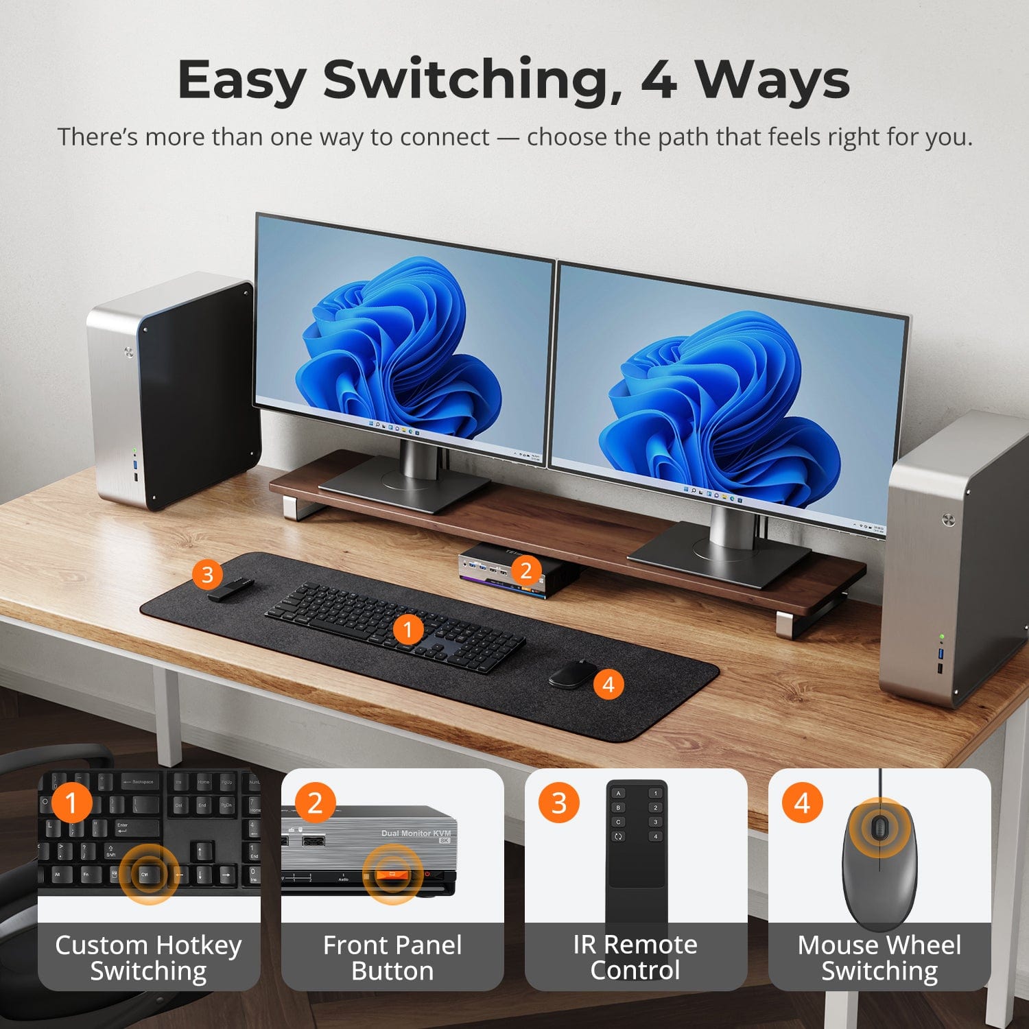 DP 1.4 Dual 8K@60Hz KVM Switch Gaming Dock for 2 PCs 2 Monitors, w/ EDID, G-Sync FreeSync