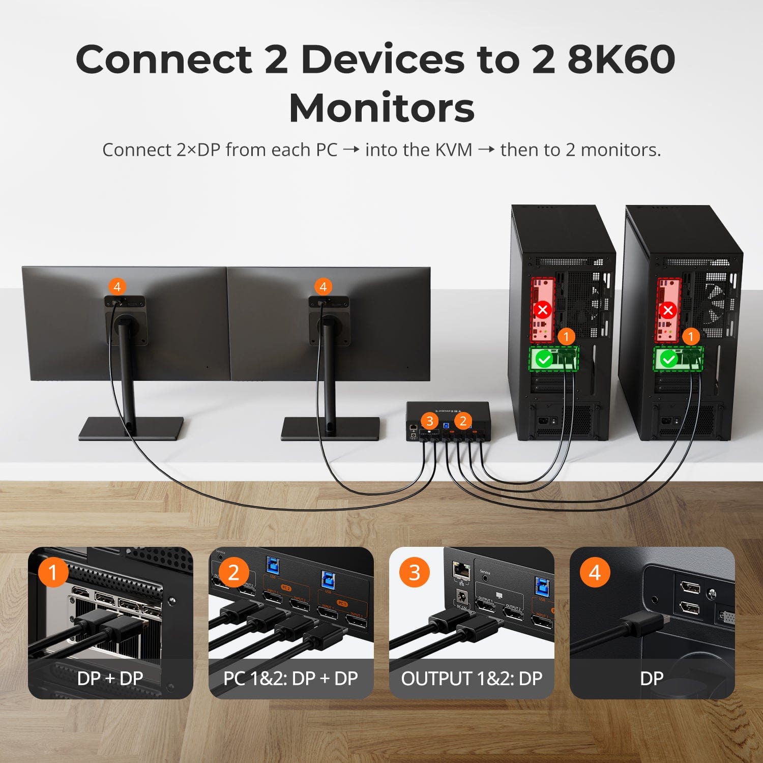 DP 1.4 Dual 8K@60Hz KVM Switch Gaming Dock for 2 PCs 2 Monitors, w/ EDID, G-Sync FreeSync