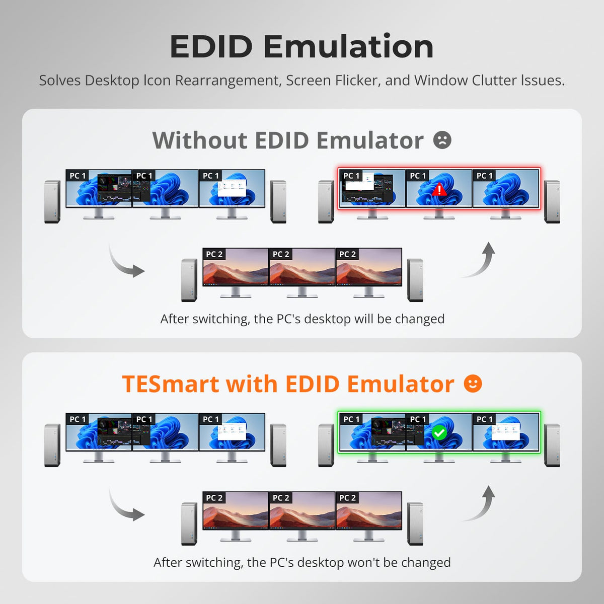HDK203-M24 EDID comparison showing stable three-monitor windows and desktop icons after switching.