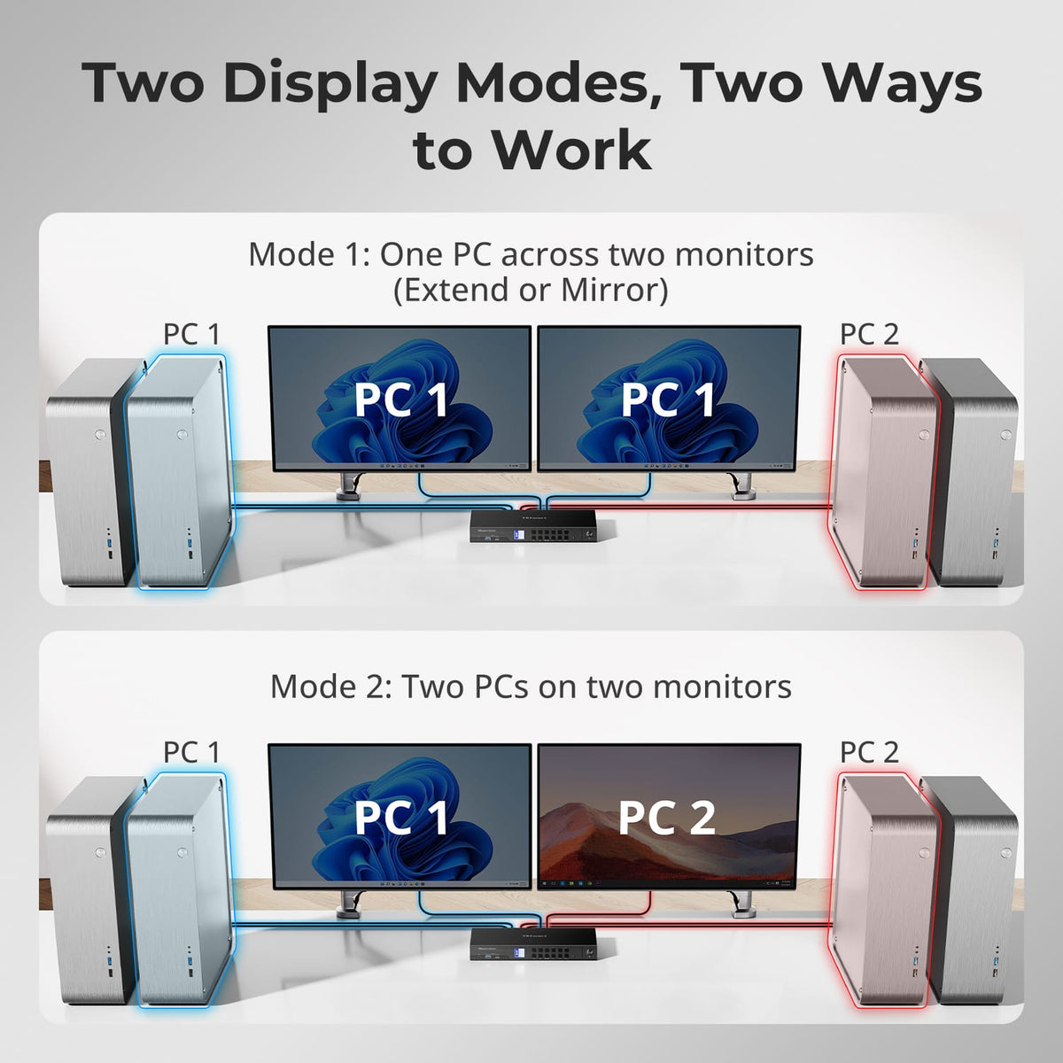 HDK402-M24 display modes showing one PC across two monitors and two PCs displayed side by side.