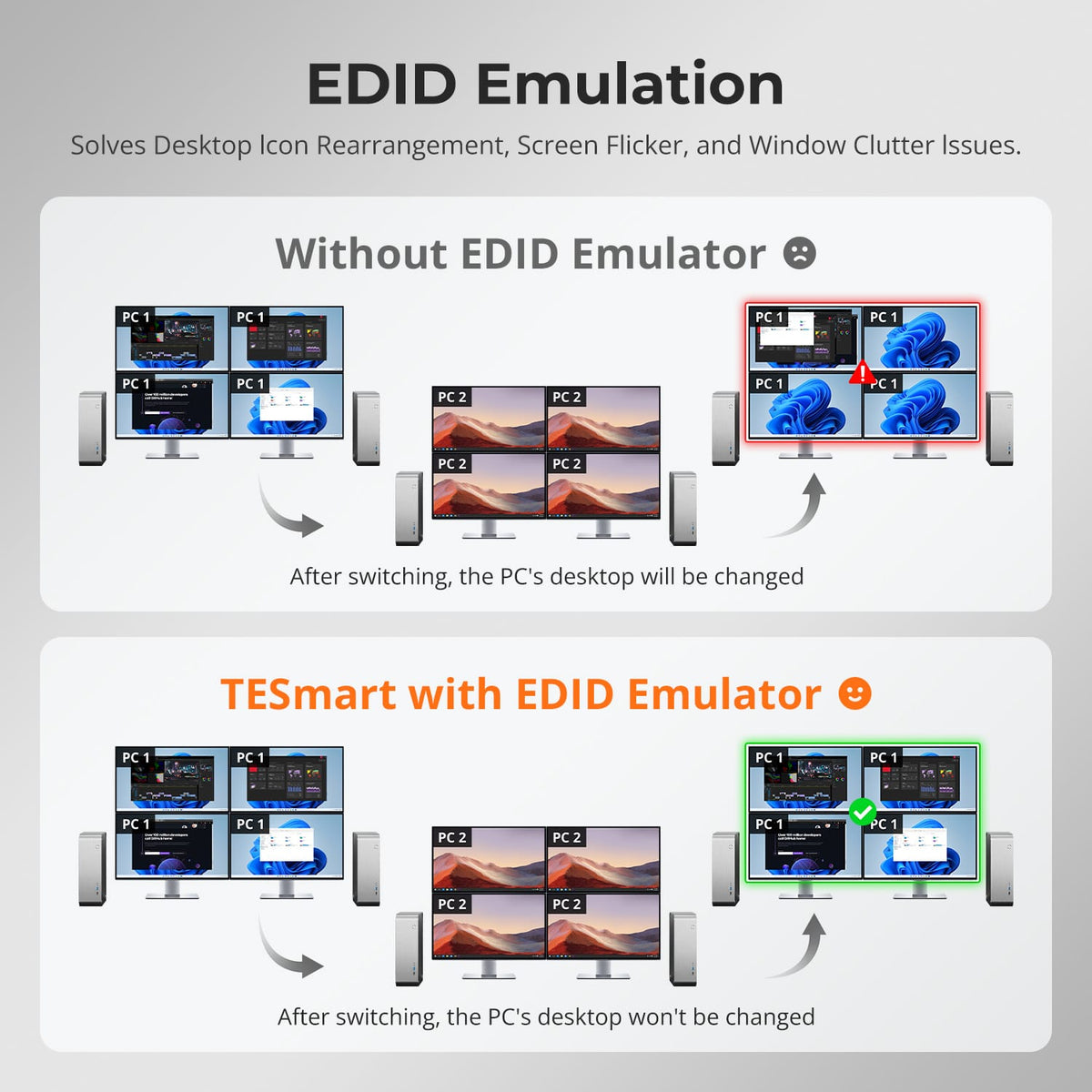 HDK404-P23 EDID comparison showing stable three-monitor windows and desktop icons after switching.