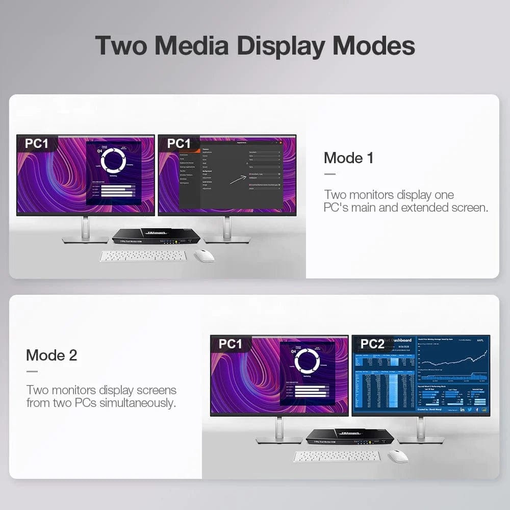 Diagram comparing one computer extended or mirrored across two monitors with two computers displayed side by side through HKS202-E23.