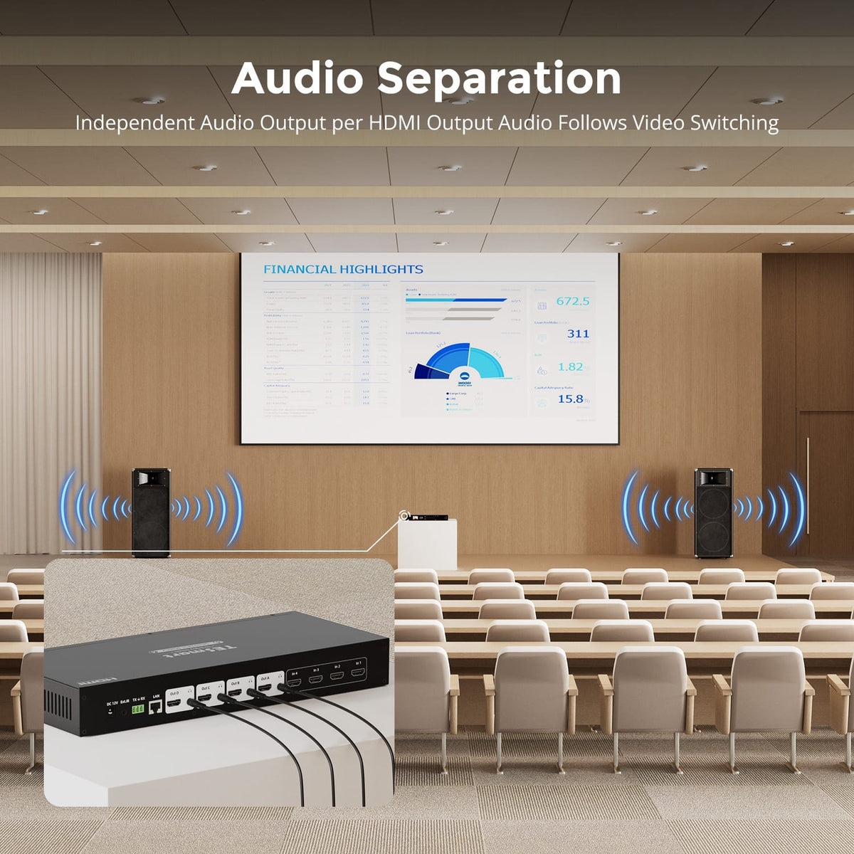 TESmart 4x4 HDMI matrix provides independent L/R audio extraction for each HDMI output with audio following video routing.
