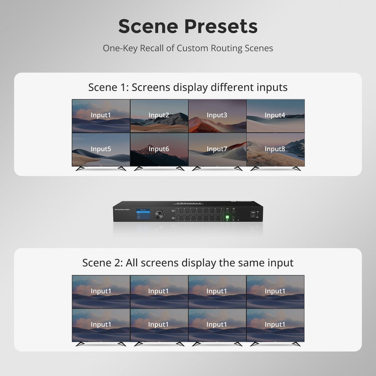 HMA808-ES23 recalls saved 8x8 routing scene presets with one touch for fast switching between custom display layouts.
