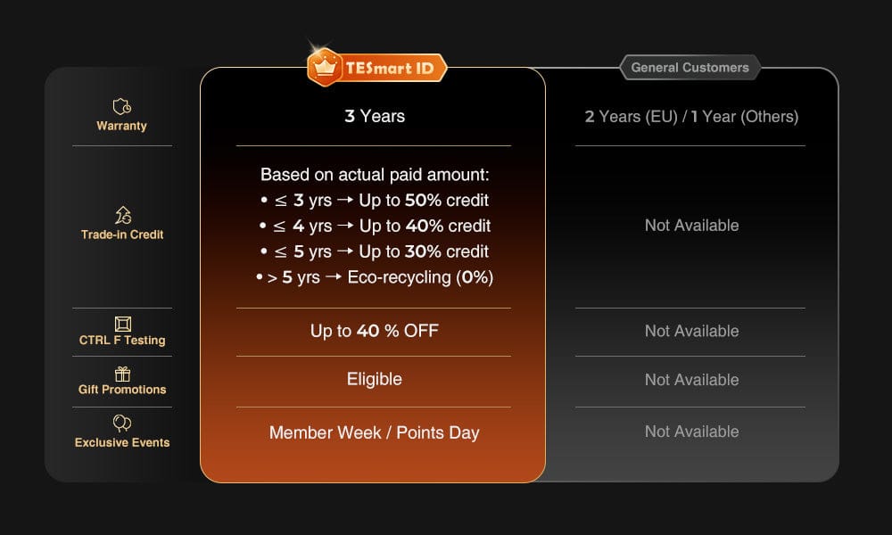 TESmart ID Policy, Recycling & Trade-in 01