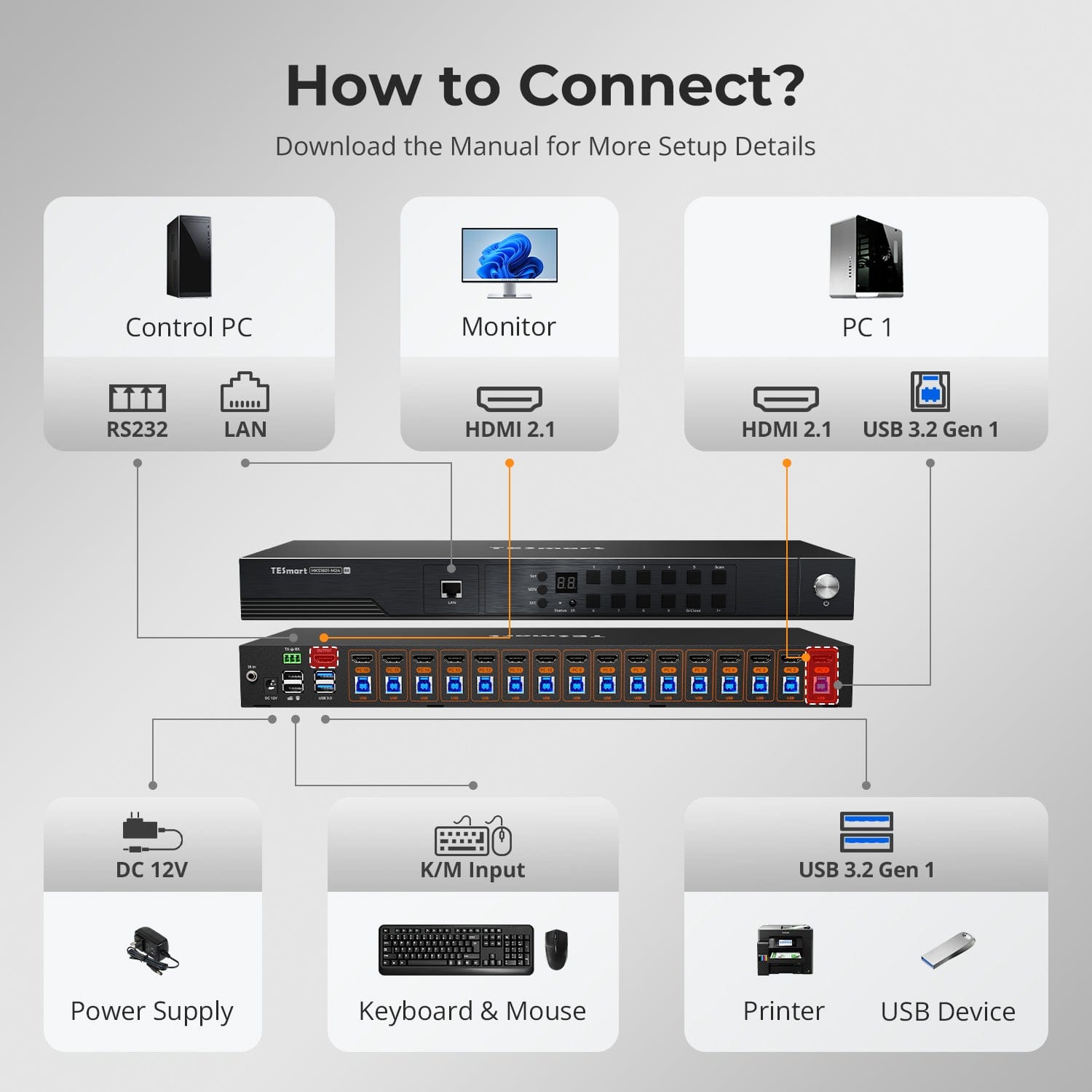 TESmart 16-Port 8K60Hz HDMI 2.1 KVM Switch – Multi-Control, USB 3.2 Gen1 (5Gbps) & Smart Modes for Pro Studios & Multi-PC Setups 16-Port 8K60Hz HDMI 2.1 KVM Switch – Multi-Control, USB 3.2 Gen1 (5Gbps) & Smart Modes for Pro Studios & Multi-PC Setups