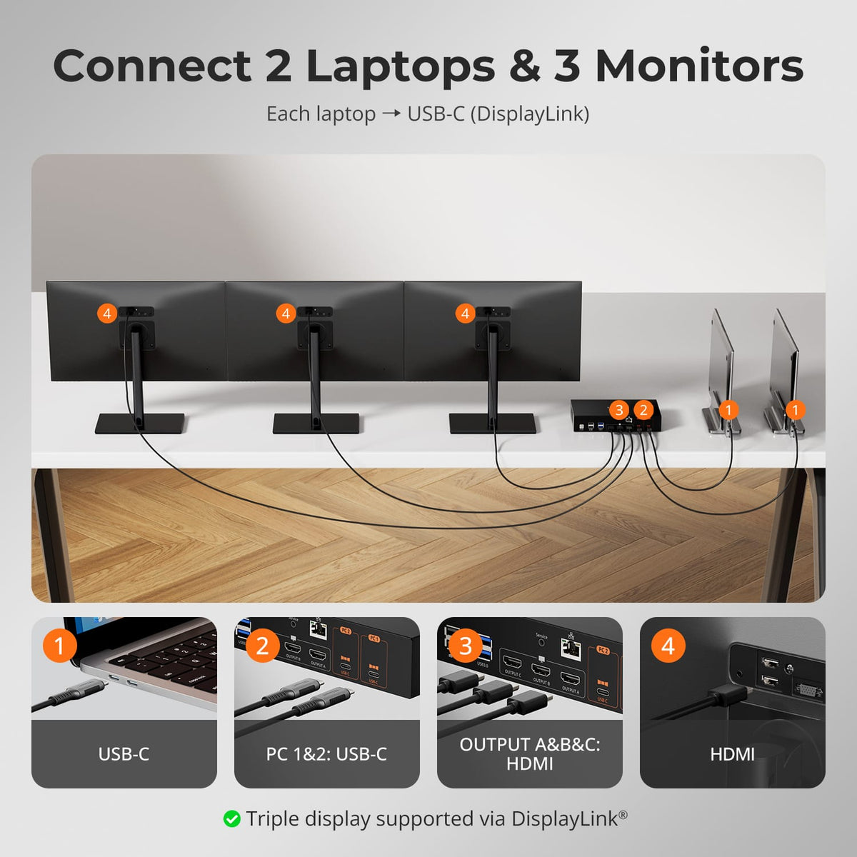 TESmart 2×3 DisplayLink® KVM for Dual Laptops | Triple 4K60, Dual 65W PD 2×3 DisplayLink® KVM for Dual Laptops | Triple 4K60, Dual 65W PD