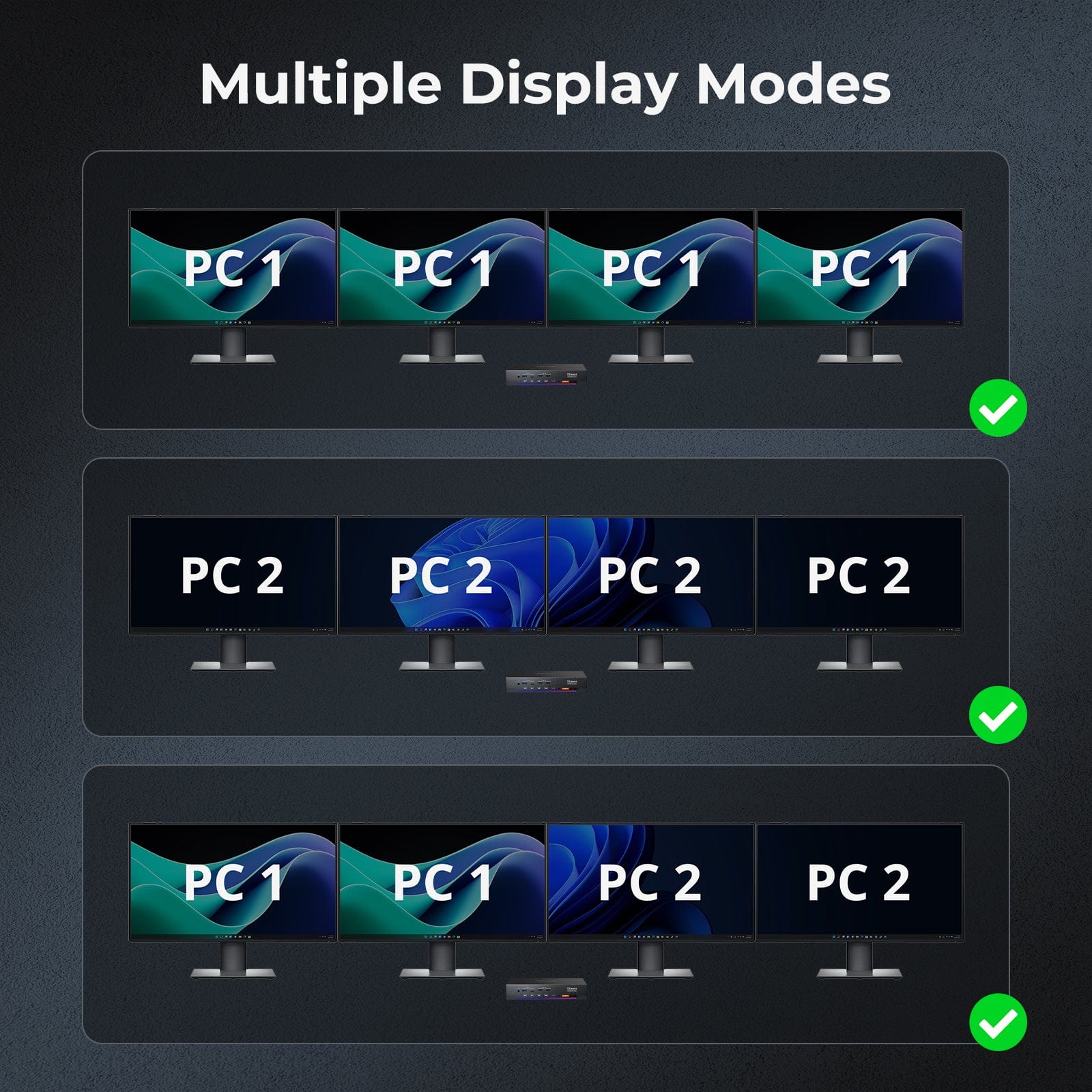 TESmart 2x4 Quad 4K60 HDMI+DP KVM Switch w/ EDID, USB 3.2 Gen1, Gigabit Switch, 2 PCs 4 Monitors 2x4 Quad 4K60 HDMI+DP KVM Switch w/ EDID, USB 3.2 Gen1, Gigabit Switch, 2 PCs 4 Monitors