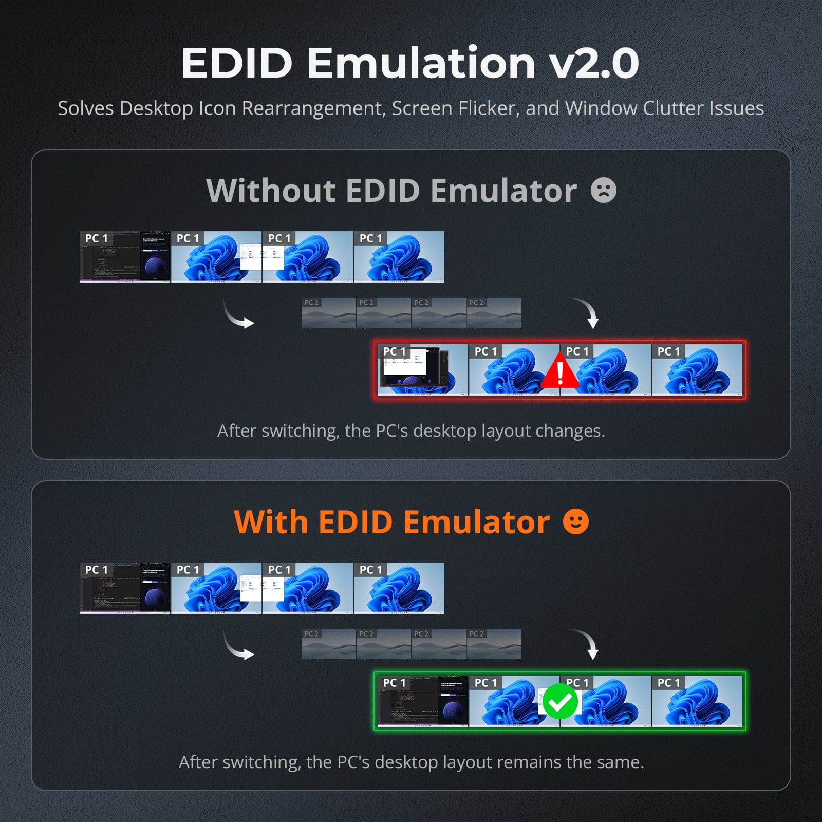 TESmart 2x4 Quad 4K60 HDMI+DP KVM Switch w/ EDID, USB 3.2 Gen1, Gigabit Switch, 2 PCs 4 Monitors 2x4 Quad 4K60 HDMI+DP KVM Switch w/ EDID, USB 3.2 Gen1, Gigabit Switch, 2 PCs 4 Monitors