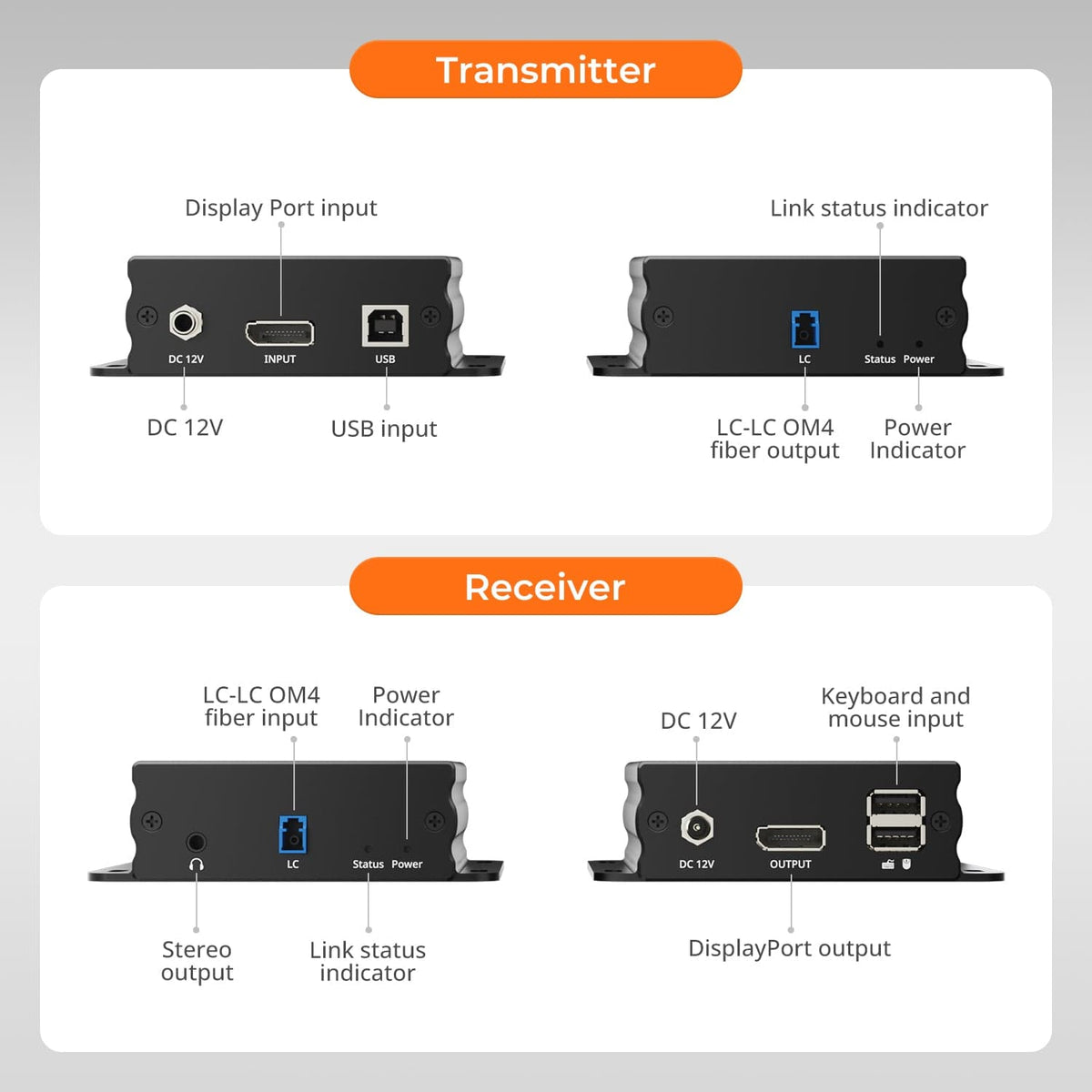TESmart DKE30SS-M25-USBK 300M Fiber DP Extender 8K@60Hz / 4K@240Hz Lossless Over Optical Fiber 10617230232346 300M Fiber DP Extender 8K@60Hz / 4K@240Hz Lossless Over Optical Fiber