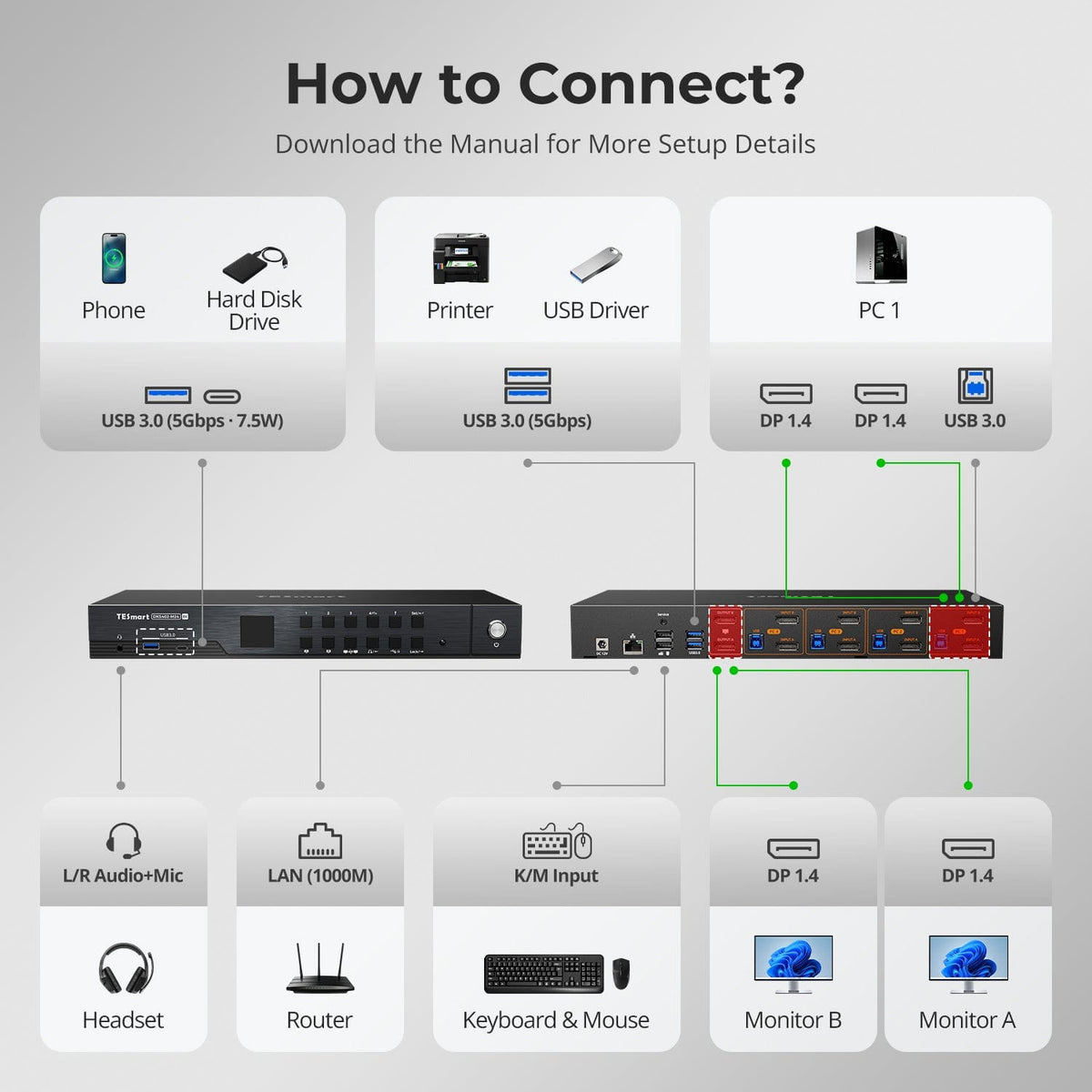 TESmart DP 1.4 Dual 8K@60Hz KVM Switch with Network Hub & Smart EDID – for IT Pros, Creators & Multi-PC Setups DP 1.4 Dual 8K@60Hz KVM Switch with Network Hub & Smart EDID – for IT Pros, Creators & Multi-PC Setups