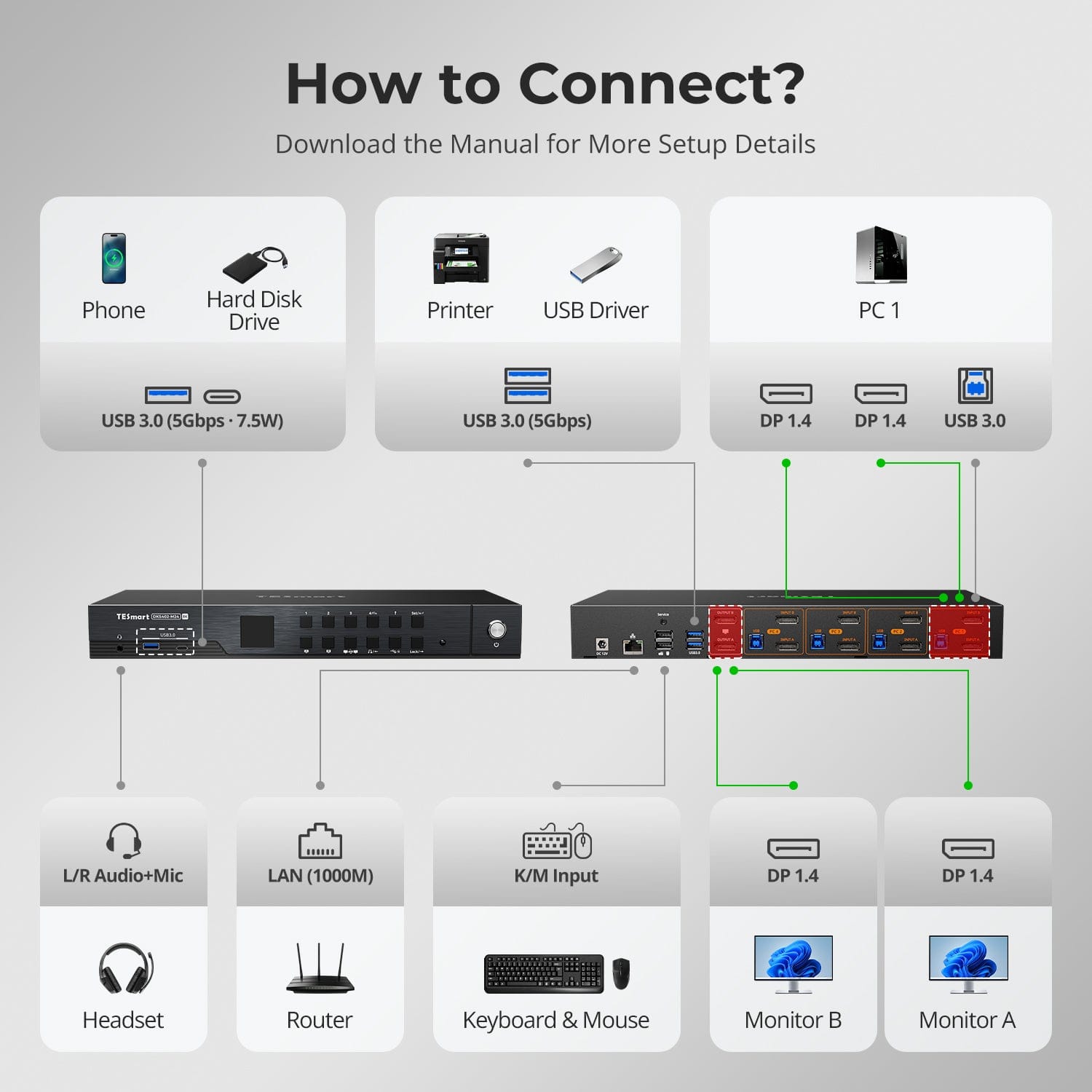 TESmart DP 1.4 Dual 8K@60Hz KVM Switch with Network Hub & Smart EDID – for IT Pros, Creators & Multi-PC Setups DP 1.4 Dual 8K@60Hz KVM Switch with Network Hub & Smart EDID – for IT Pros, Creators & Multi-PC Setups