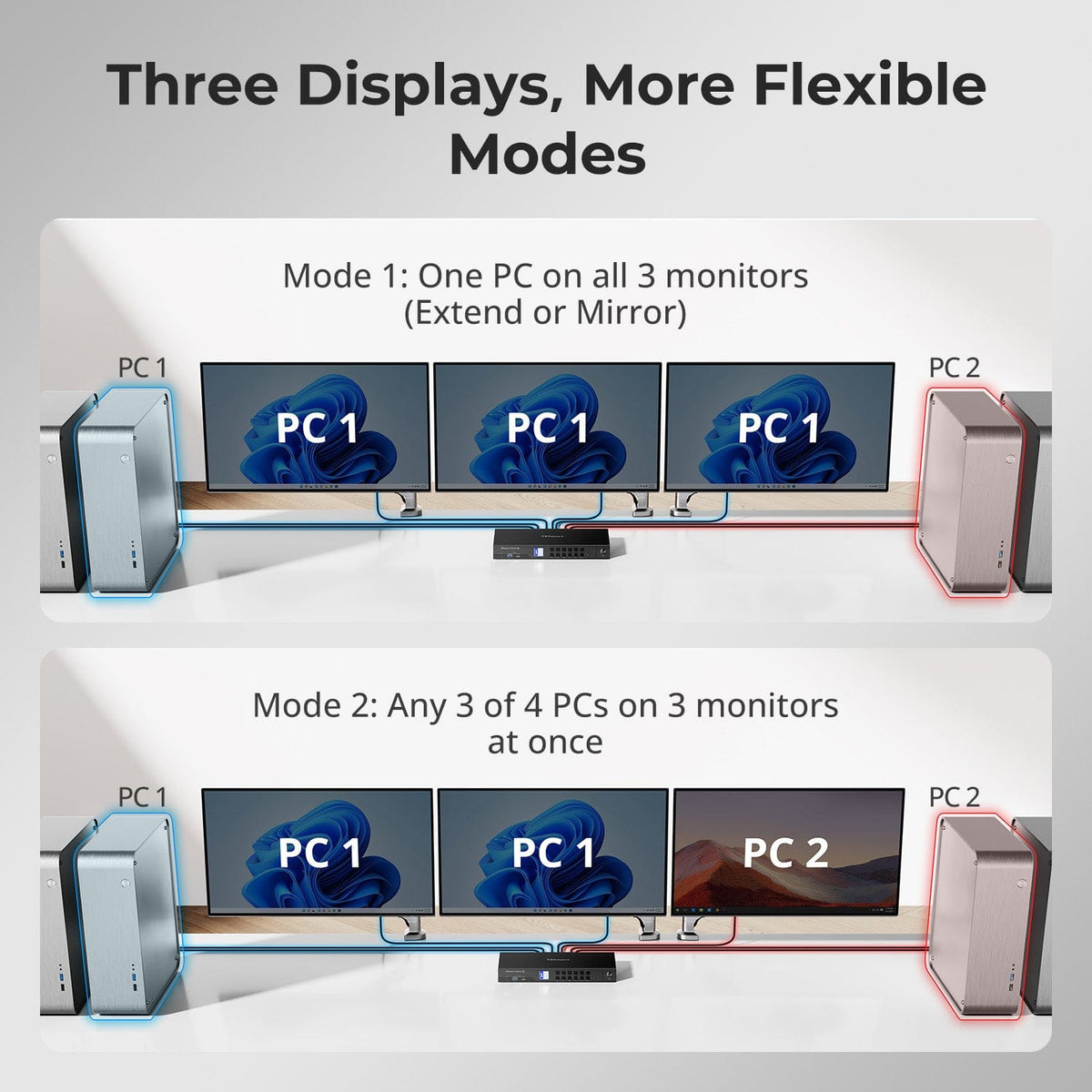 TESmart DP 1.4 Triple 8K@60Hz KVM Switch Hub for 4 PCs 3 Monitors, with EDID, Audio/USB Lock & Multi-Switching DP 1.4 Triple 8K@60Hz KVM Switch Hub for 4 PCs 3 Monitors, with EDID, Audio/USB Lock & Multi-Switching