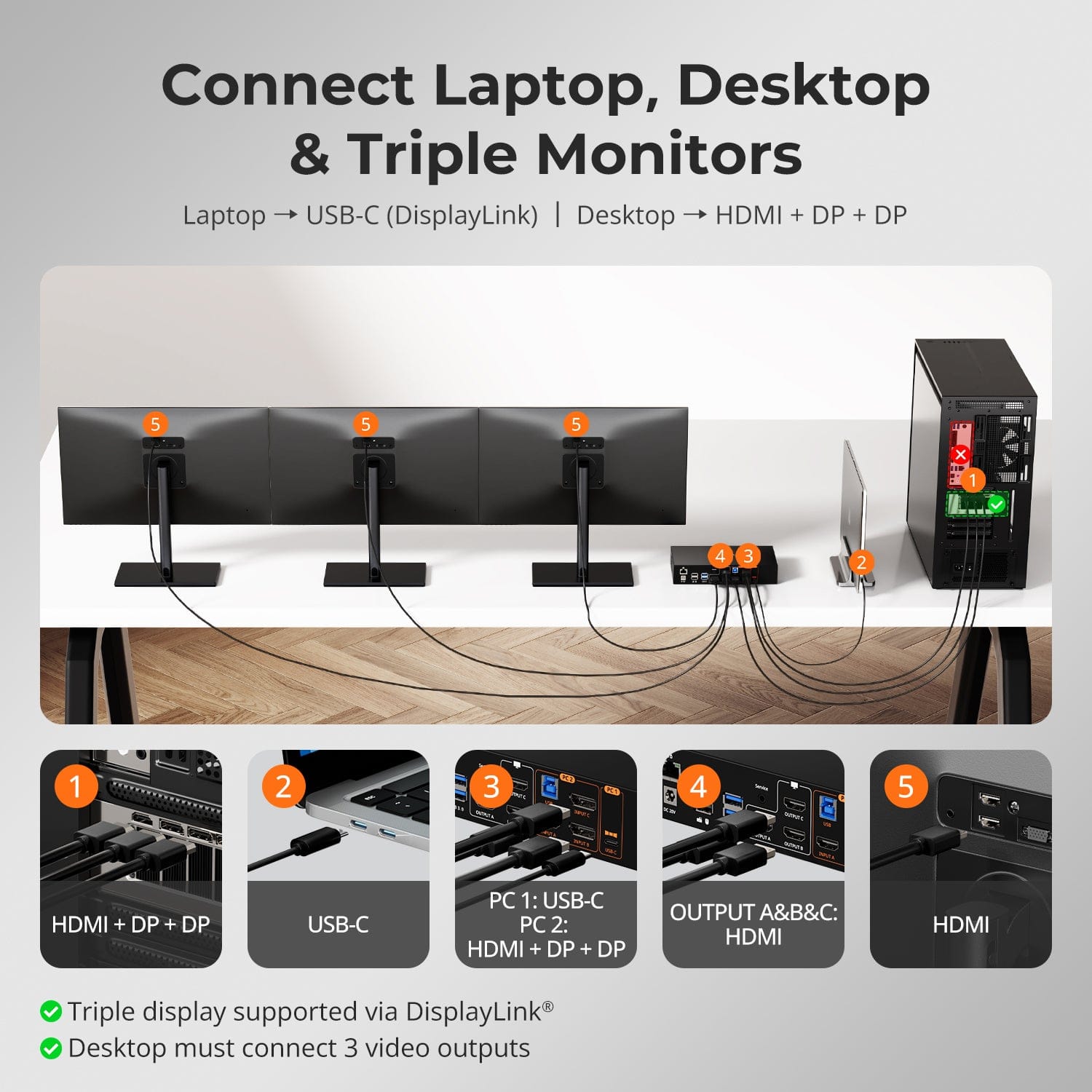 TESmart DP1.2 & USB-C Triple 4K60Hz KVM Switch Productivity Dock for 2 PCs & 3 Monitors, w/ All-in-One Connectivity, 100W PD Charging, Gigabit Switch, and Multi-Mode Control DP1.2 & USB-C Triple 4K60Hz KVM Dock for 2 PCs & 3 Monitors, All-in-One Connectivity, 100W PD Charging, Gigabit Switch