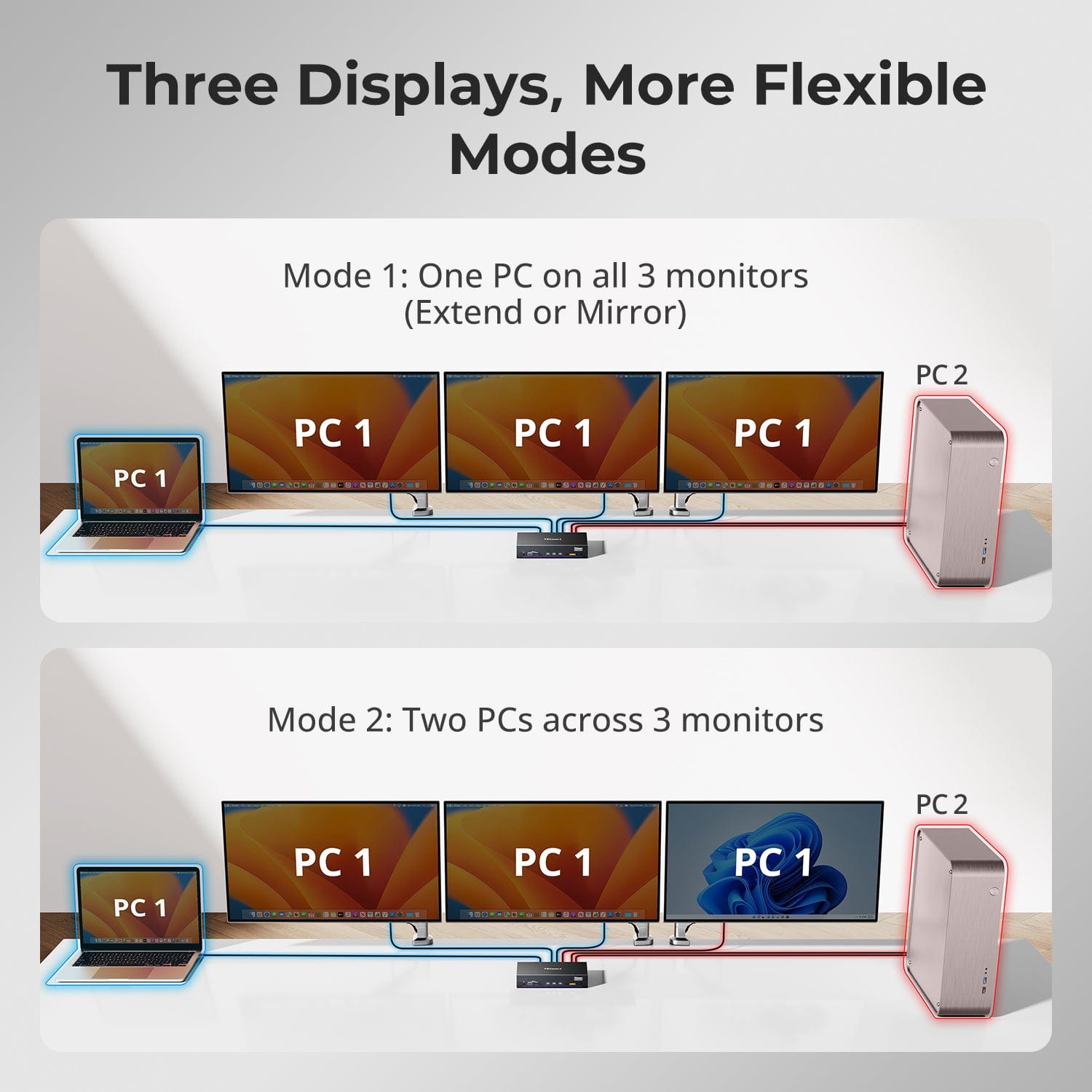 TESmart DP1.2 & USB-C Triple 4K60Hz KVM Switch Productivity Dock for 2 PCs & 3 Monitors, w/ All-in-One Connectivity, 100W PD Charging, Gigabit Switch, and Multi-Mode Control DP1.2 & USB-C Triple 4K60Hz KVM Dock for 2 PCs & 3 Monitors, All-in-One Connectivity, 100W PD Charging, Gigabit Switch