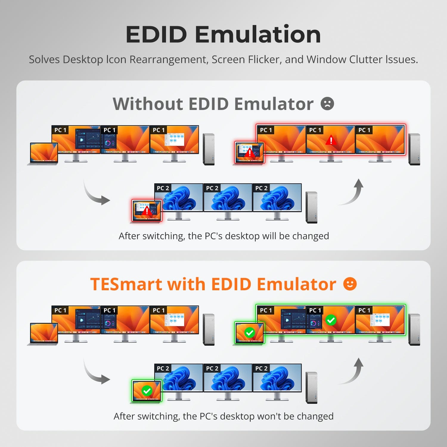 TESmart DP1.2 & USB-C Triple 4K60Hz KVM Switch Productivity Dock for 2 PCs & 3 Monitors, w/ All-in-One Connectivity, 100W PD Charging, Gigabit Switch, and Multi-Mode Control DP1.2 & USB-C Triple 4K60Hz KVM Dock for 2 PCs & 3 Monitors, All-in-One Connectivity, 100W PD Charging, Gigabit Switch