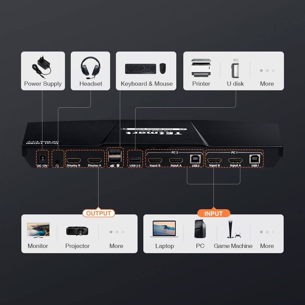 TESmart Dual Monitor KVM Switcher 2 Port Dual Monitor KVM Switch Kit HDMI 4K30Hz with USB 2.0 Hub, EDID