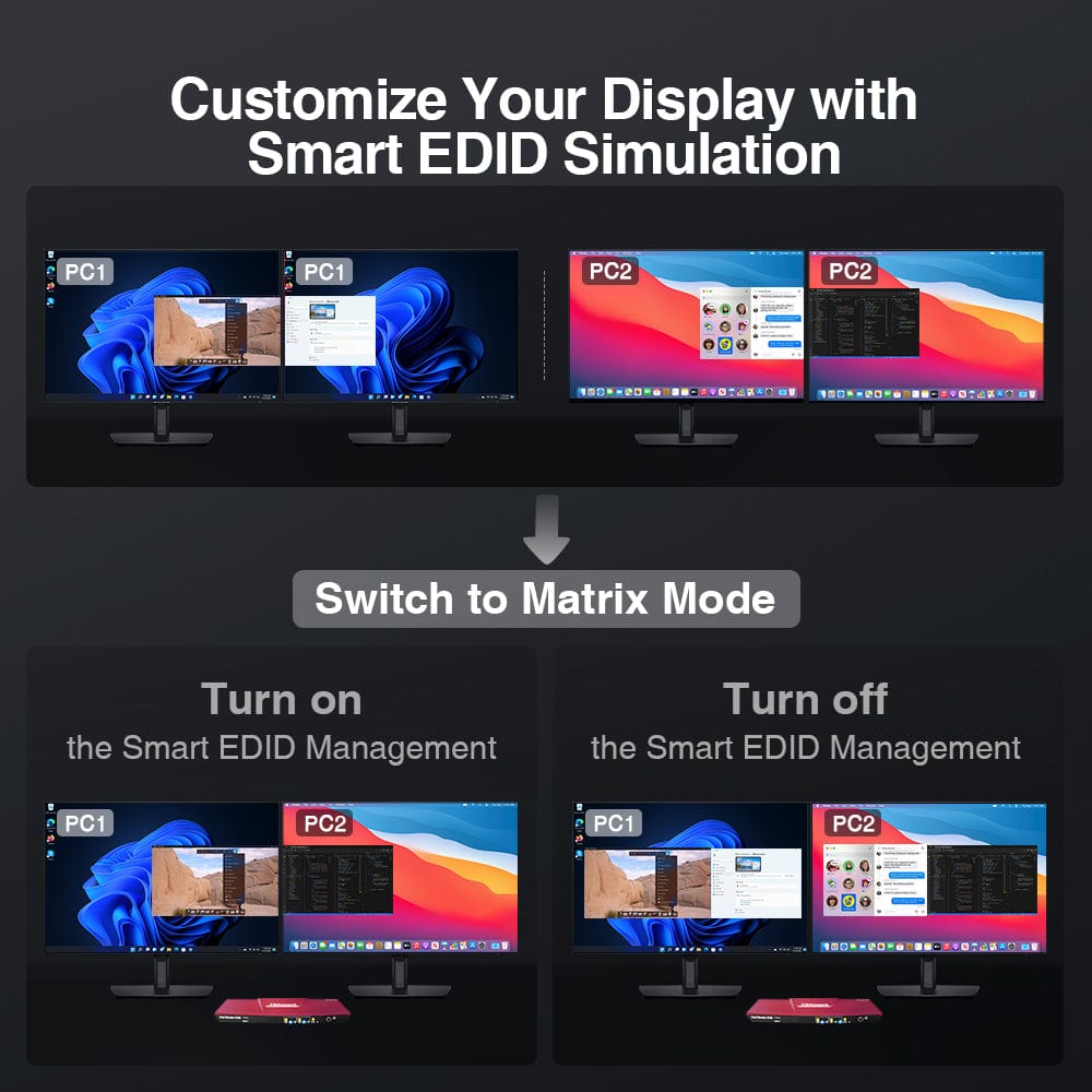 TESmart Dual Monitor KVM Switcher 2 Port Dual Monitor KVM Switch Kit HDMI 4K30Hz with USB 2.0 Hub, EDID