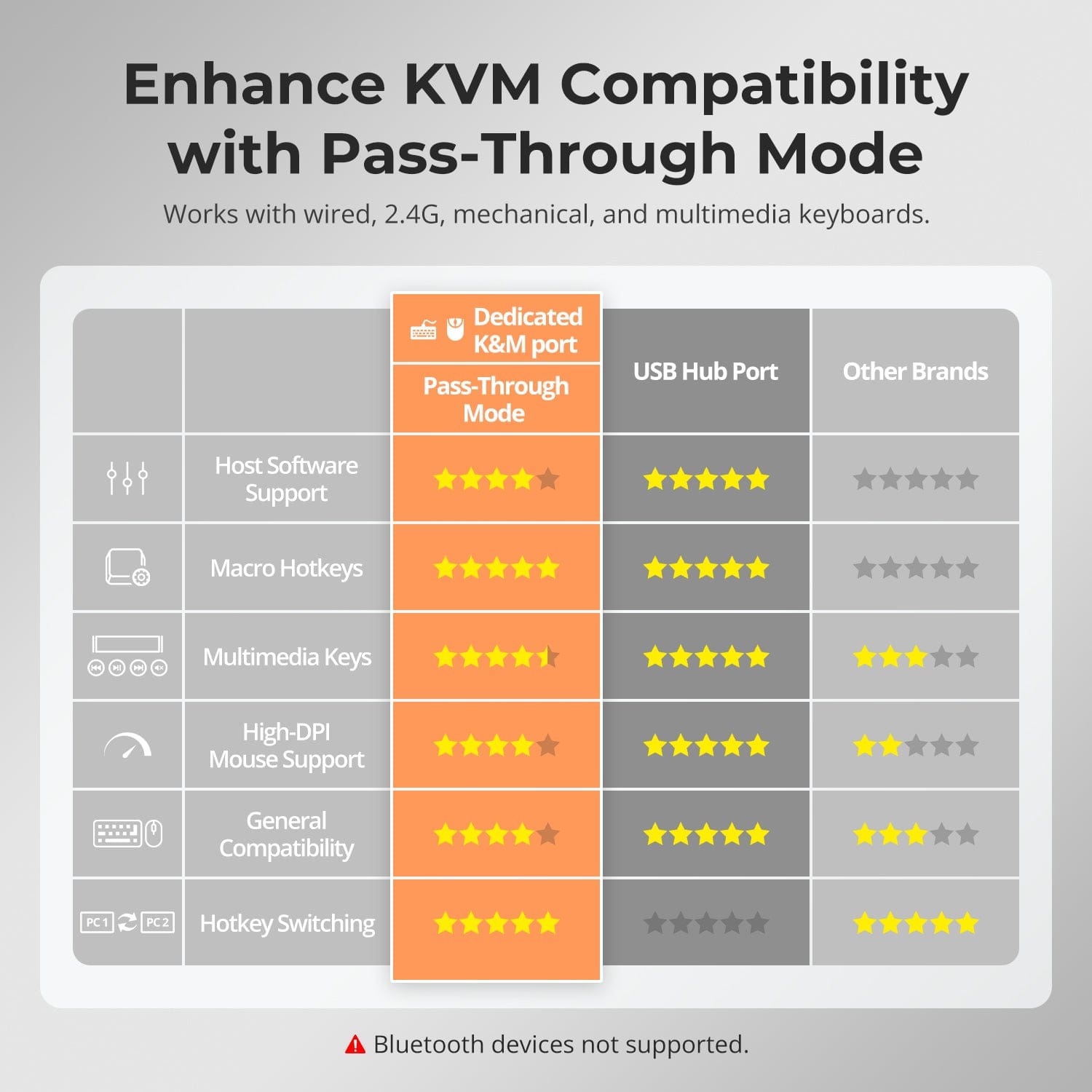 TESmart Dual Monitor KVM Switcher 2 Port Dual Monitor KVM Switch Kit HDMI 4K60Hz with EDID Dual Monitor KVM Switch – 2 Port HDMI, 4K60Hz, EDID | TESmart