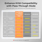 TESmart Dual Monitor KVM Switcher 2 Port Dual Monitor KVM Switch Kit HDMI 4K60Hz with EDID Dual Monitor KVM Switch – 2 Port HDMI, 4K60Hz, EDID | TESmart