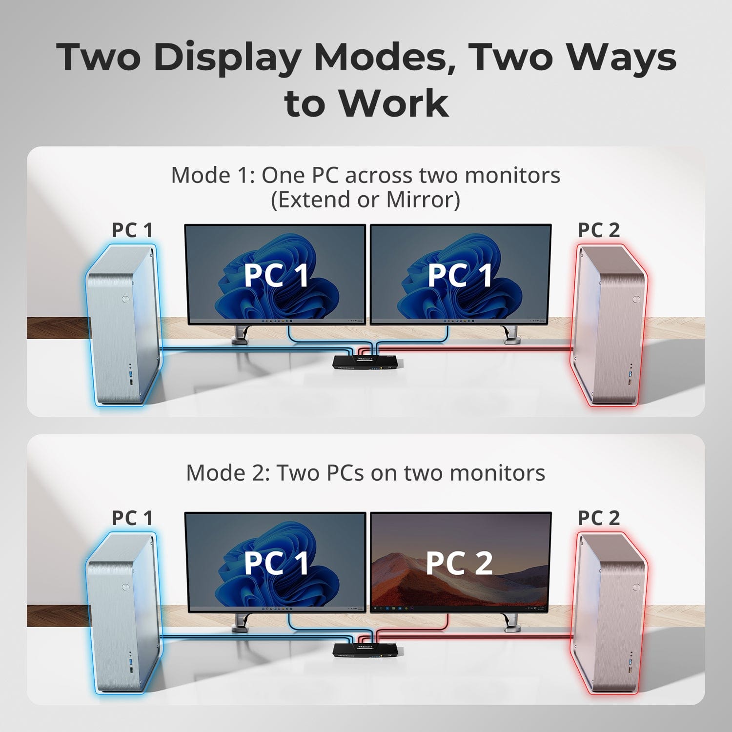 TESmart Dual Monitor KVM Switcher 2 Port Dual Monitor KVM Switch Kit HDMI 4K60Hz with EDID Dual Monitor KVM Switch – 2 Port HDMI, 4K60Hz, EDID | TESmart