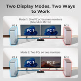 TESmart Dual Monitor KVM Switcher 2 Port Dual Monitor KVM Switch Kit HDMI 4K60Hz with EDID Dual Monitor KVM Switch – 2 Port HDMI, 4K60Hz, EDID | TESmart