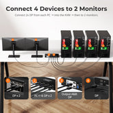 TESmart Dual Monitor KVM Switcher 4 Port Dual Monitor KVM Switch Kit DP 4K60Hz with USB 3.0 Docking Station, EDID 4 Port Dual Monitor KVM Switch Kit DP 4K60Hz with USB 3.0 Docking Station, EDID