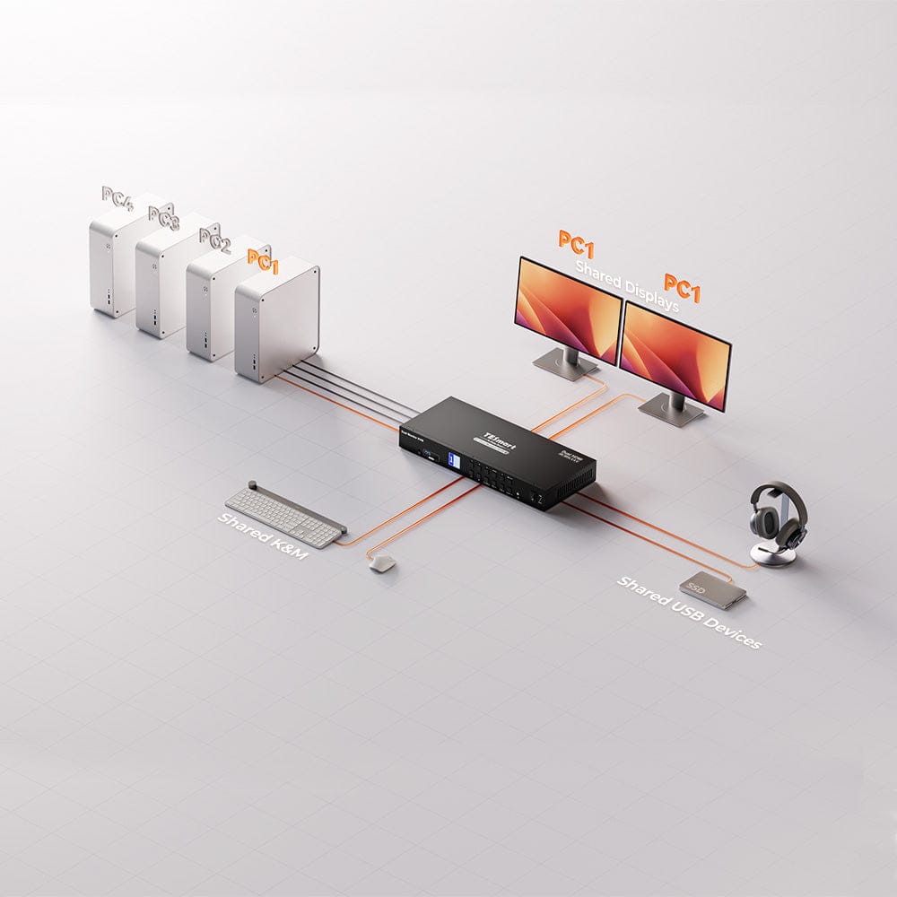 TESmart Dual Monitor KVM Switcher 4 Port Dual Monitor KVM Switch Kit HDMI 4K60Hz with USB 3.0 Docking Station, EDID 4-Port Dual Monitor HDMI KVM Switch 4K@60Hz with USB 3.0 & EDID | TESmart