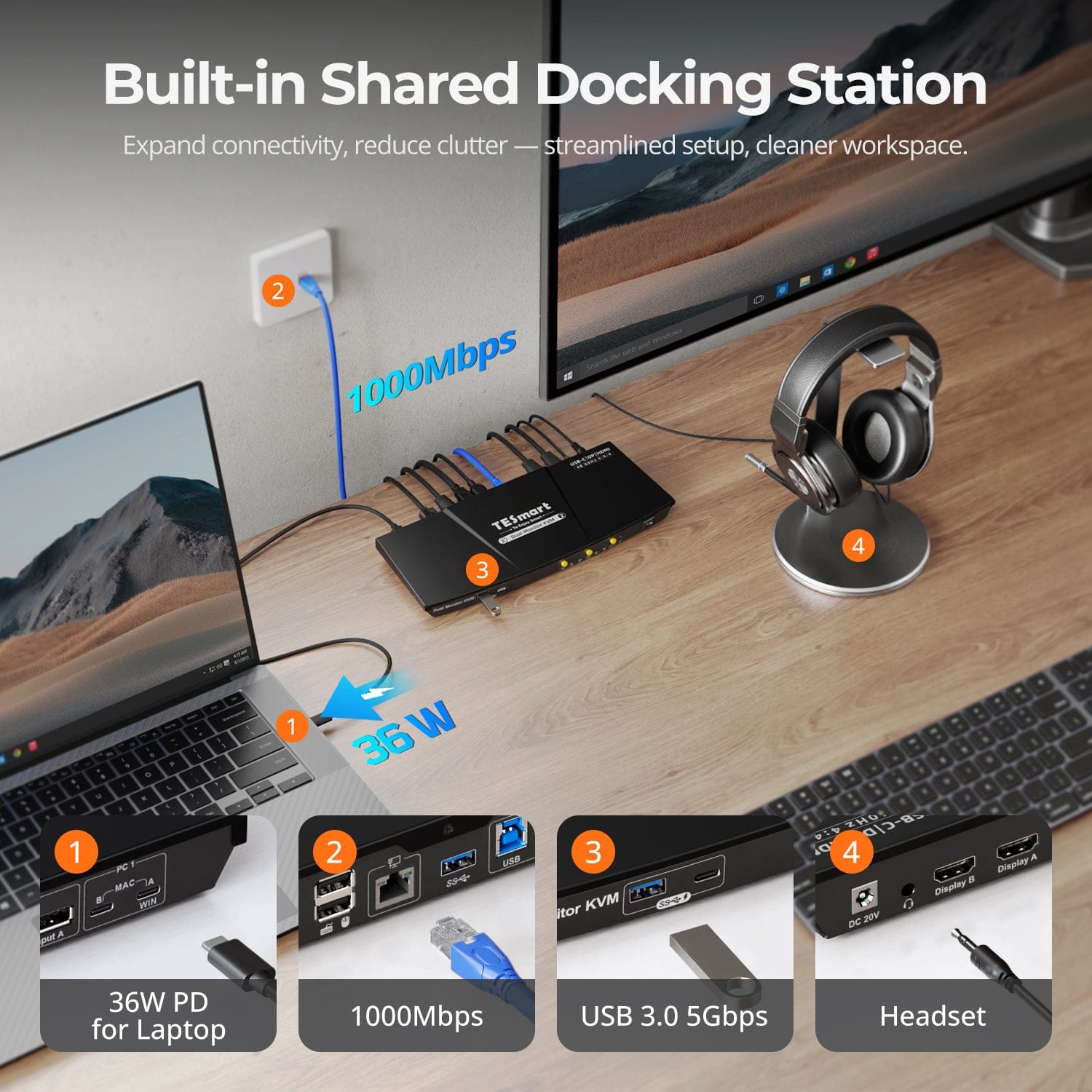 TESmart Dual Monitor KVM Switcher Dual 4K60Hz Hybrid KVM Docking Station Kit - USB-C with MST & EDID for 1 Laptop & 1 Desktop Dual 4K@60Hz Hybrid KVM Dock for 1 Laptop & 1 Desktop | TESmart