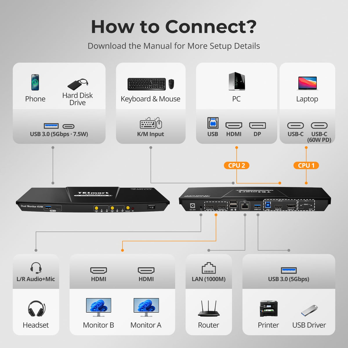 TESmart Dual Monitor KVM Switcher Dual 4K60Hz Hybrid KVM Docking Station Kit - USB-C with MST & EDID for 1 Laptop & 1 Desktop Dual 4K@60Hz Hybrid KVM Dock for 1 Laptop & 1 Desktop | TESmart