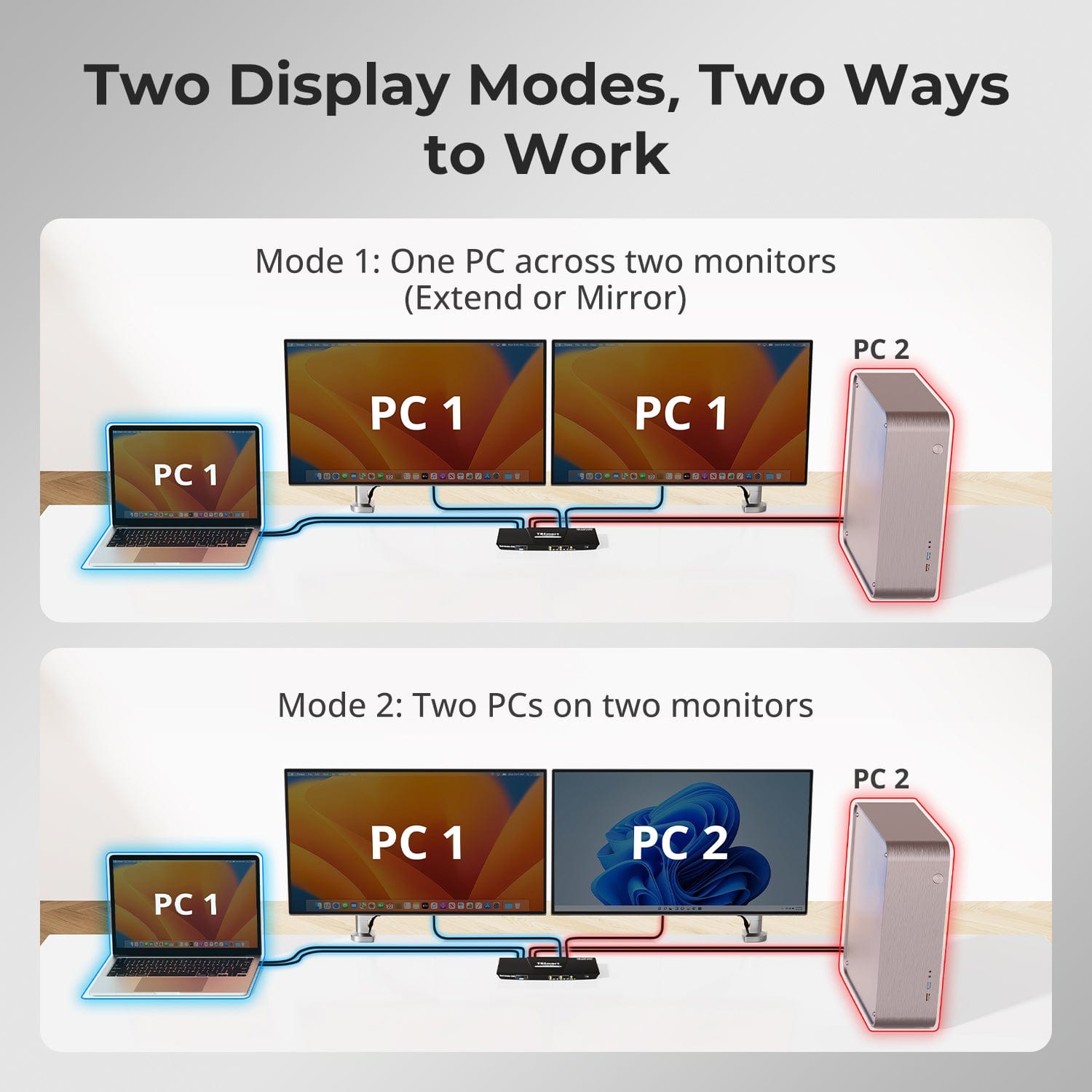 TESmart Dual Monitor KVM Switcher Dual 4K60Hz Hybrid KVM Docking Station Kit - USB-C with MST & EDID for 1 Laptop & 1 Desktop Dual 4K60Hz Hybrid KVM Dock - For 1 Laptop & 1 Desktop