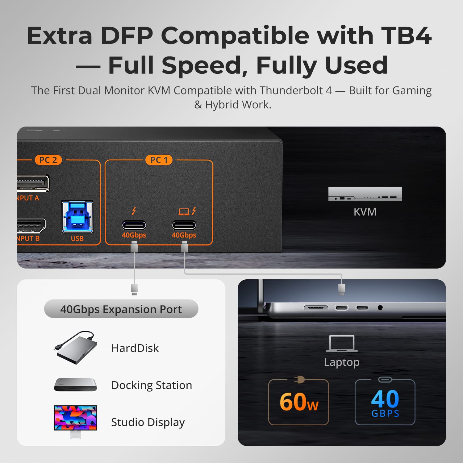 TESmart Dual Monitor KVM Switcher Dual 4K60Hz Thunderbolt™ 4 KVM Dock for 1 Laptop & 1 Desktop – EDID, Gaming & Hybrid WFH 2-Port Thunderbolt 4 Dual Monitor KVM Switch with 4K60Hz, EDID & 60W PD | TESmart