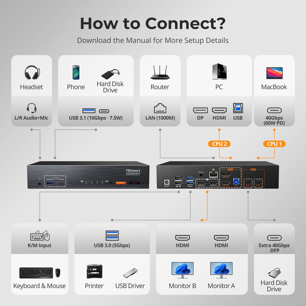 TESmart Dual Monitor KVM Switcher Dual 4K60Hz Thunderbolt™ 4 KVM Dock for 1 Laptop & 1 Desktop – EDID, Gaming & Hybrid WFH 2-Port Thunderbolt 4 Dual Monitor KVM Switch with 4K60Hz, EDID & 60W PD | TESmart