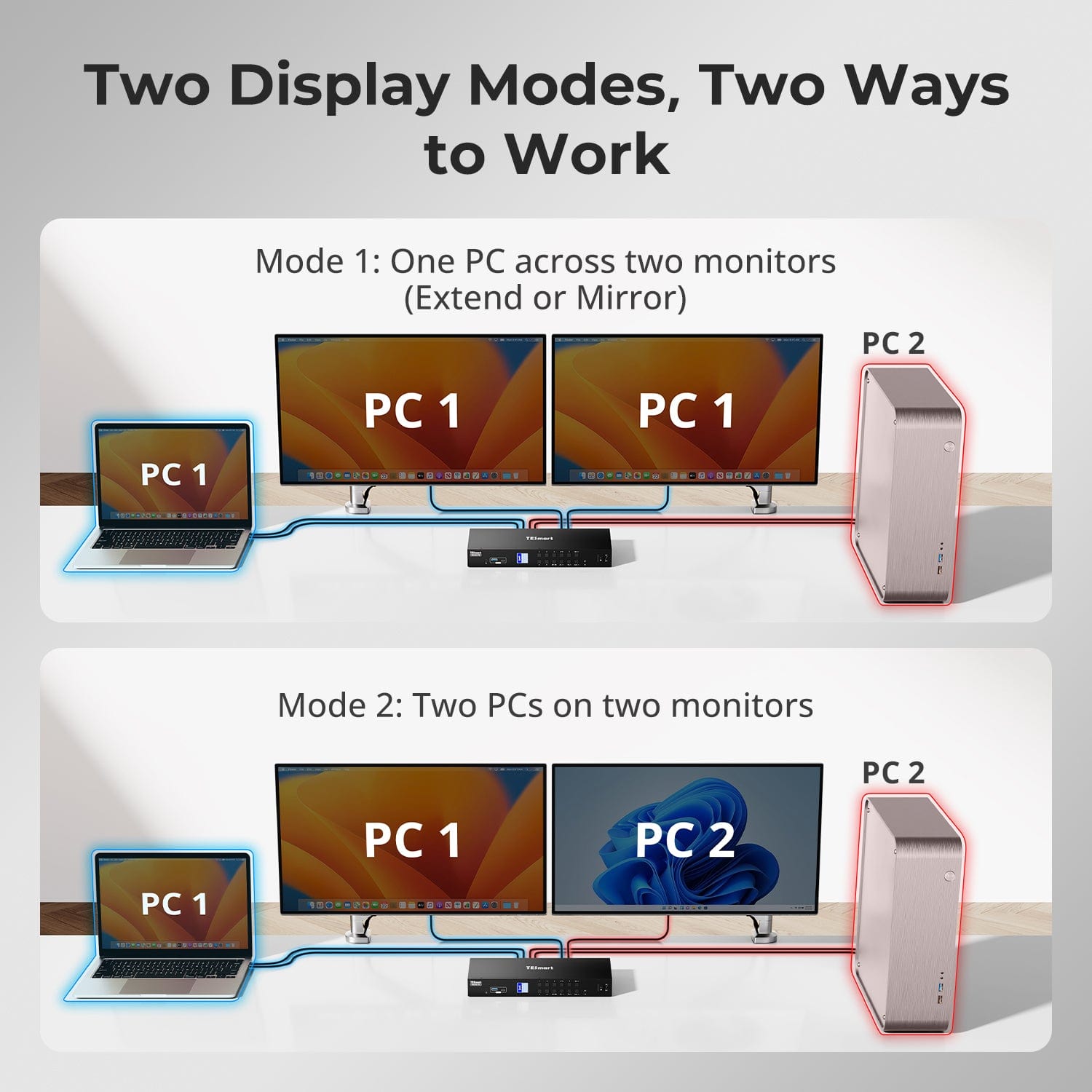 TESmart Dual Monitor KVM Switcher Dual Monitor Hybrid USB-C/HDMI/DP 4K60Hz KVM Switch Pro Hub for 2 Laptops & 2 PCs, w/ MST Mode, EDID Emulation, Gigabit LAN, and Dual Charging Dual 4K60Hz Hybrid KVM Pro Hub for 4 PCs & 2 Monitors, w/ MST Mode, EDID Emulation, Gigabit LAN & Dual Charging