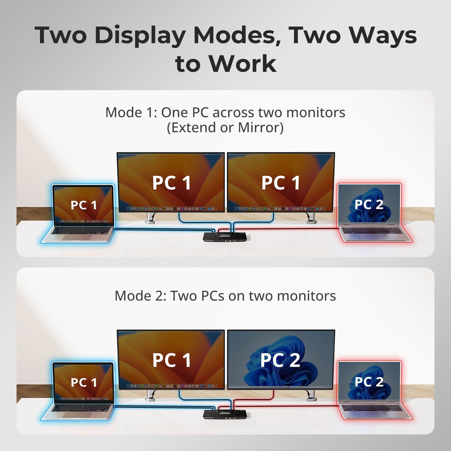 TESmart Dual Monitor KVM Switcher Dual Monitor USB-C KVM Docking Station Kit - 4K60Hz, MST, EDID for 2 Laptops USB-C KVM Switch Dual Monitor - for 2 Laptops 4K60Hz, MST, EDID | TESmart