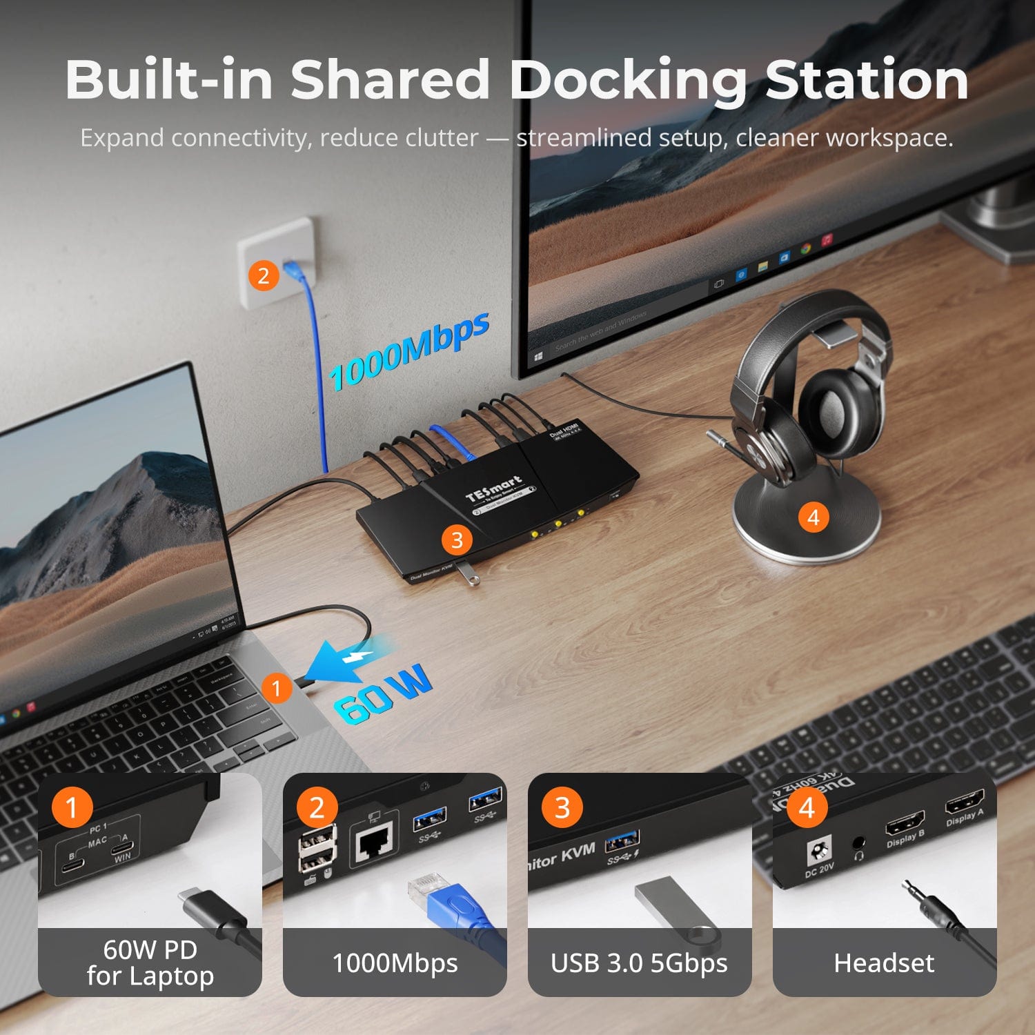TESmart Dual Monitor KVM Switcher Dual Monitor USB-C KVM Docking Station Kit - 4K60Hz, MST, EDID for 2 Laptops USB-C KVM Switch Dual Monitor - for 2 Laptops 4K60Hz, MST, EDID | TESmart