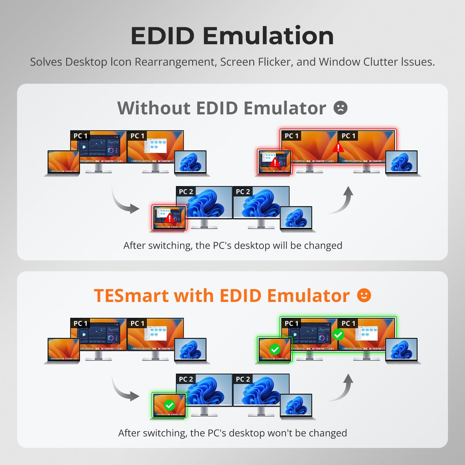 TESmart Dual Monitor KVM Switcher Dual Monitor USB-C KVM Docking Station Kit - 4K60Hz, MST, EDID for 2 Laptops USB-C KVM Switch Dual Monitor - for 2 Laptops 4K60Hz, MST, EDID | TESmart