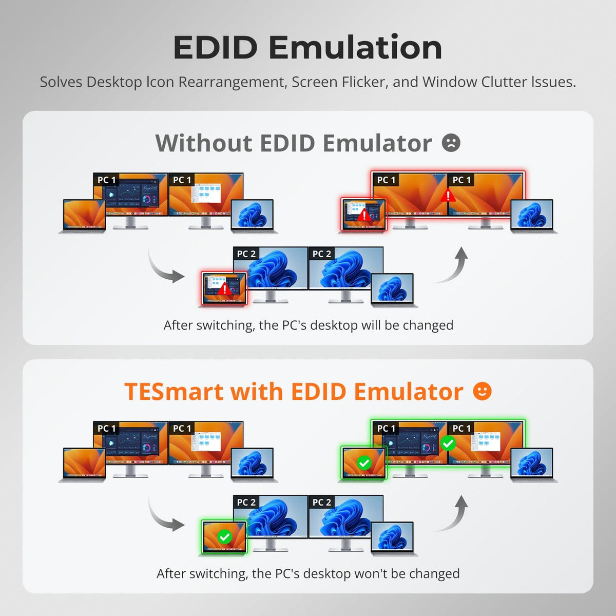 TESmart Dual Monitor KVM Switcher Dual Monitor USB-C KVM Docking Station Kit - 4K60Hz, MST, EDID for 2 Laptops USB-C KVM Switch Dual Monitor - for 2 Laptops 4K60Hz, MST, EDID | TESmart