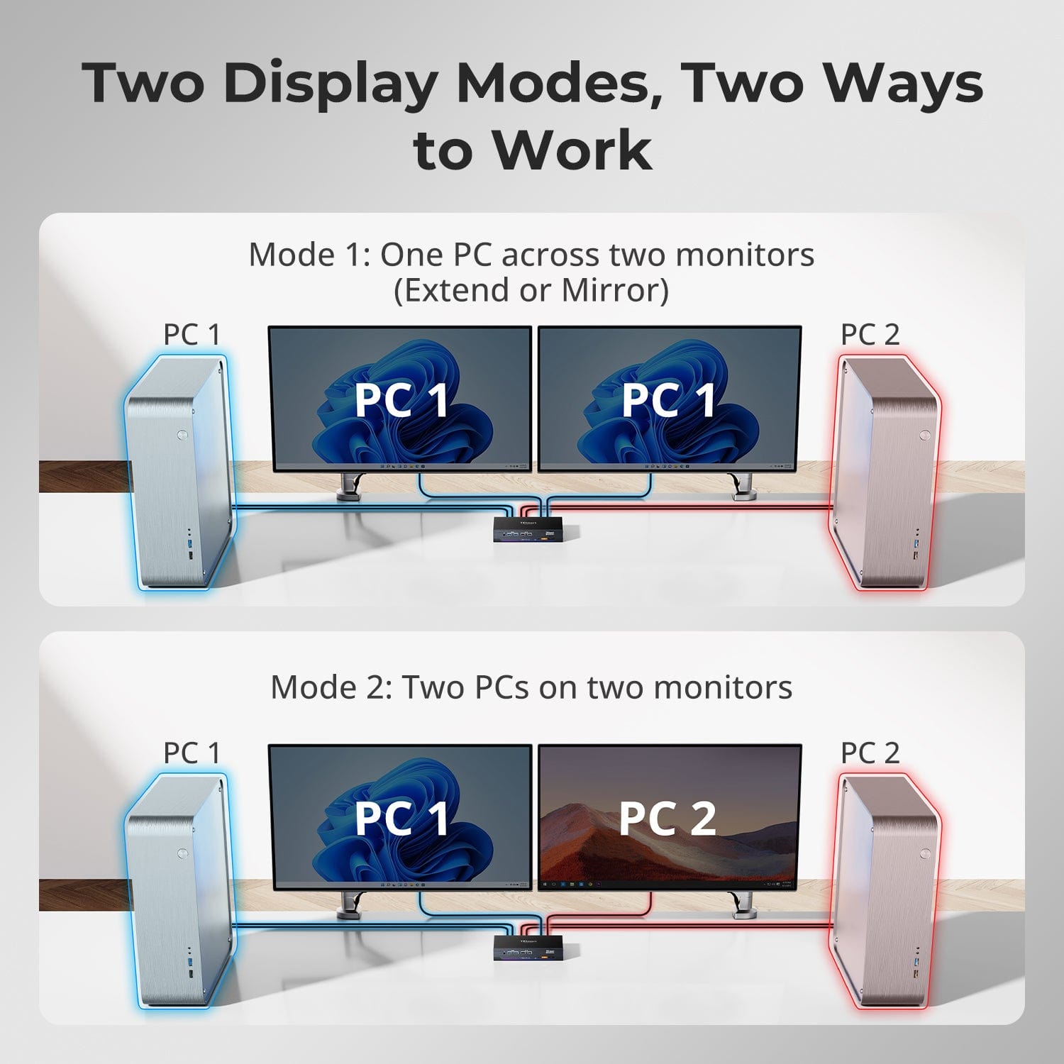 TESmart Dual Monitor KVM Switcher HDMI 2.1 & DP 1.4 Dual 4K144Hz KVM Switch Gaming Dock for 2 PCs & 2 Monitors, w/ ADI Chip, EDID, VRR, FVA, ALLM, and Dynamic HDR HDMI 2.1 & DP 1.4 Dual 4K144Hz VRR KVM Switch for 2 PCs & 2 Monitors, ADI Chip, EDID, HDR | TESmart