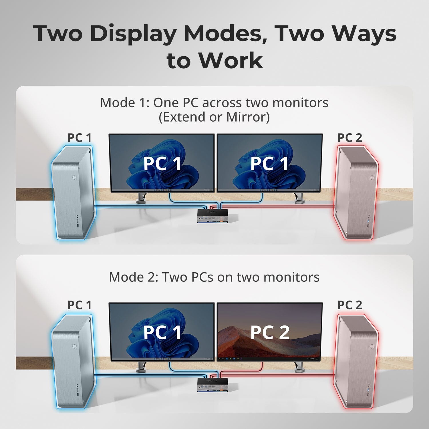 TESmart Dual Monitor KVM Switcher HDMI 2.1 Dual 4K144Hz KVM Switch Gaming Dock for 2 PCs & 2 Monitors, w/ ADI Chip, EDID, VRR, FVA, ALLM, and Dynamic HDR 2-Port Dual Monitor HDMI 2.1 KVM Switch 4K144Hz with ADI Chip | TESmart