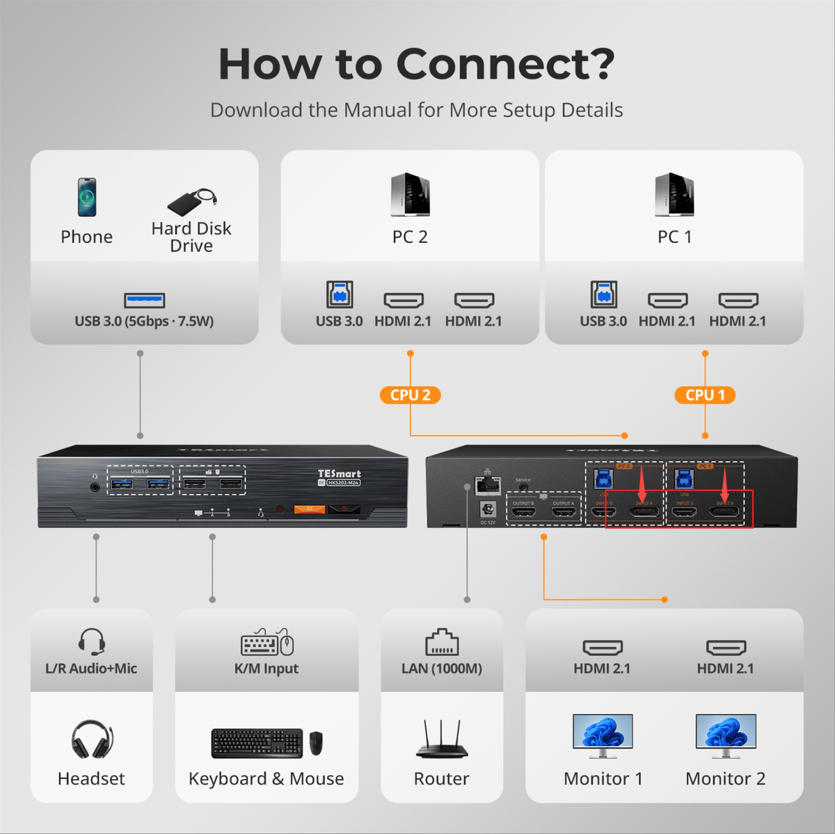 TESmart Dual Monitor KVM Switcher HDMI 2.1 Dual 4K144Hz KVM Switch Gaming Dock for 2 PCs & 2 Monitors, w/ ADI Chip, EDID, VRR, FVA, ALLM, and Dynamic HDR 2-Port Dual Monitor HDMI 2.1 KVM Switch 4K144Hz with ADI Chip | TESmart