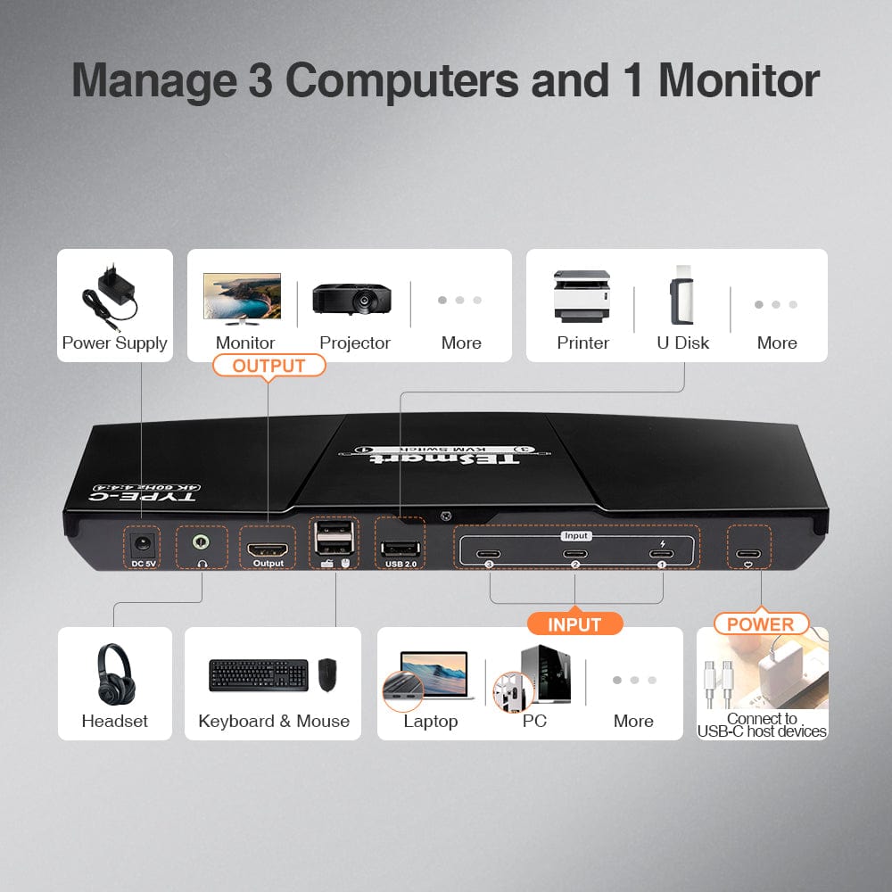 TESmart Electronics 3 Port USB-C KVM Switch 4K60Hz withUSB Hub and Audio Port USB-C KVM switch 3 port 4K60Hz with EDID,USB hub TESmart