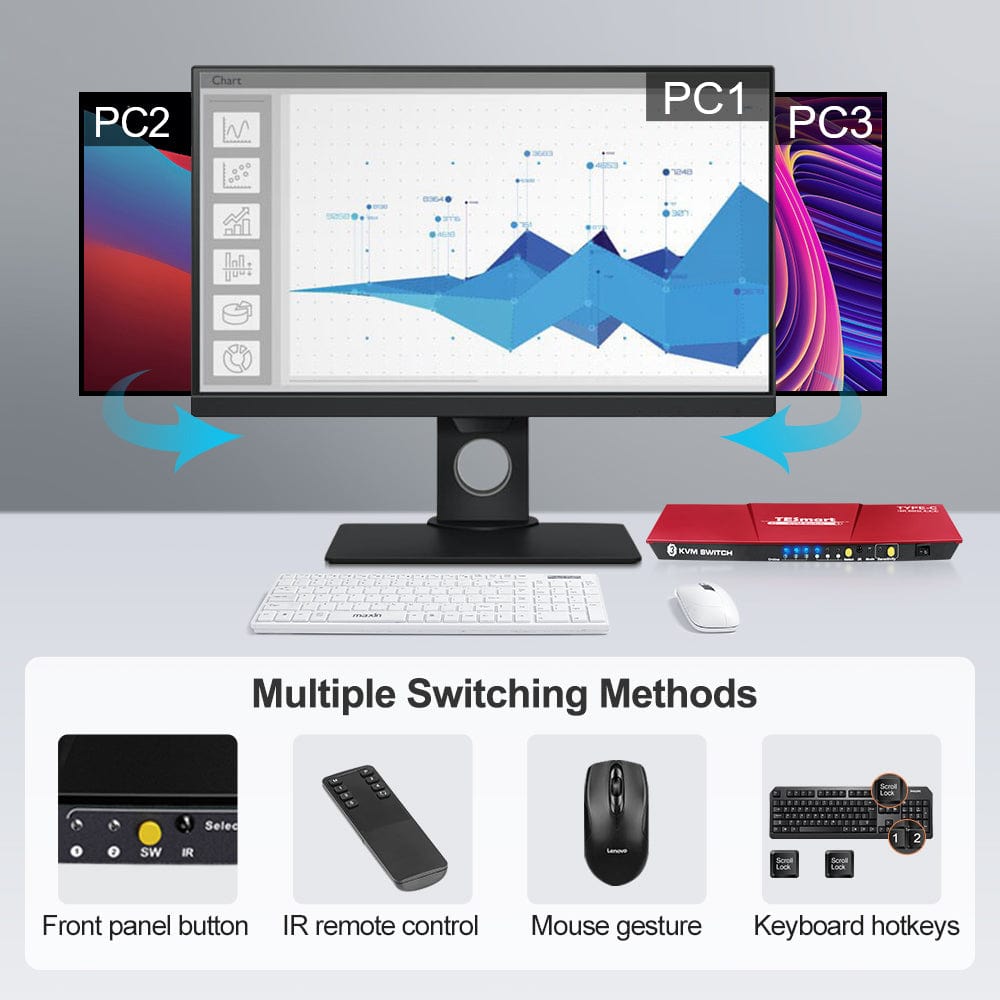TESmart Electronics 3 Port USB-C KVM Switch 4K60Hz withUSB Hub and Audio Port USB-C KVM switch 3 port 4K60Hz with EDID,USB hub TESmart