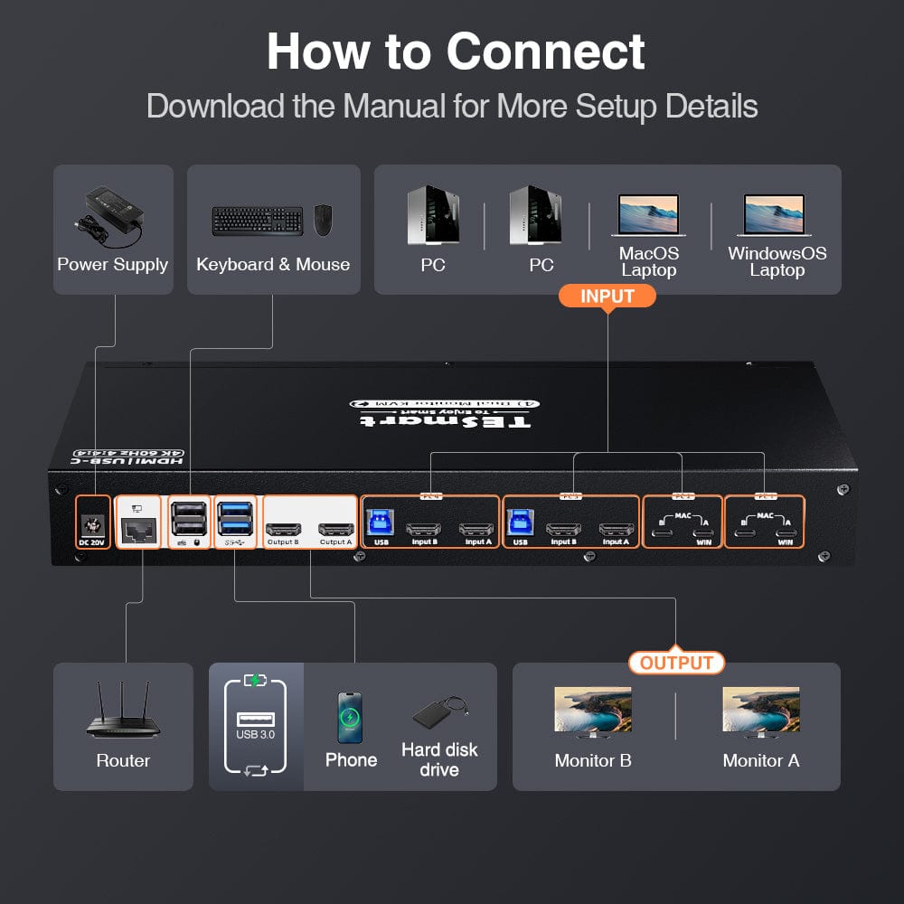 TESmart HCK402-P23-USBK Dual Monitor KVM Switcher Dual Monitor USB-C KVM Docking Station Kit - 4K60Hz, MST, EDID for 2 Laptops & 2 PCs 10652805090464 Dual Monitor USB-C KVM Dock - 4K60Hz, MST, EDID for 2 Laptops & 2 PCs US Plug