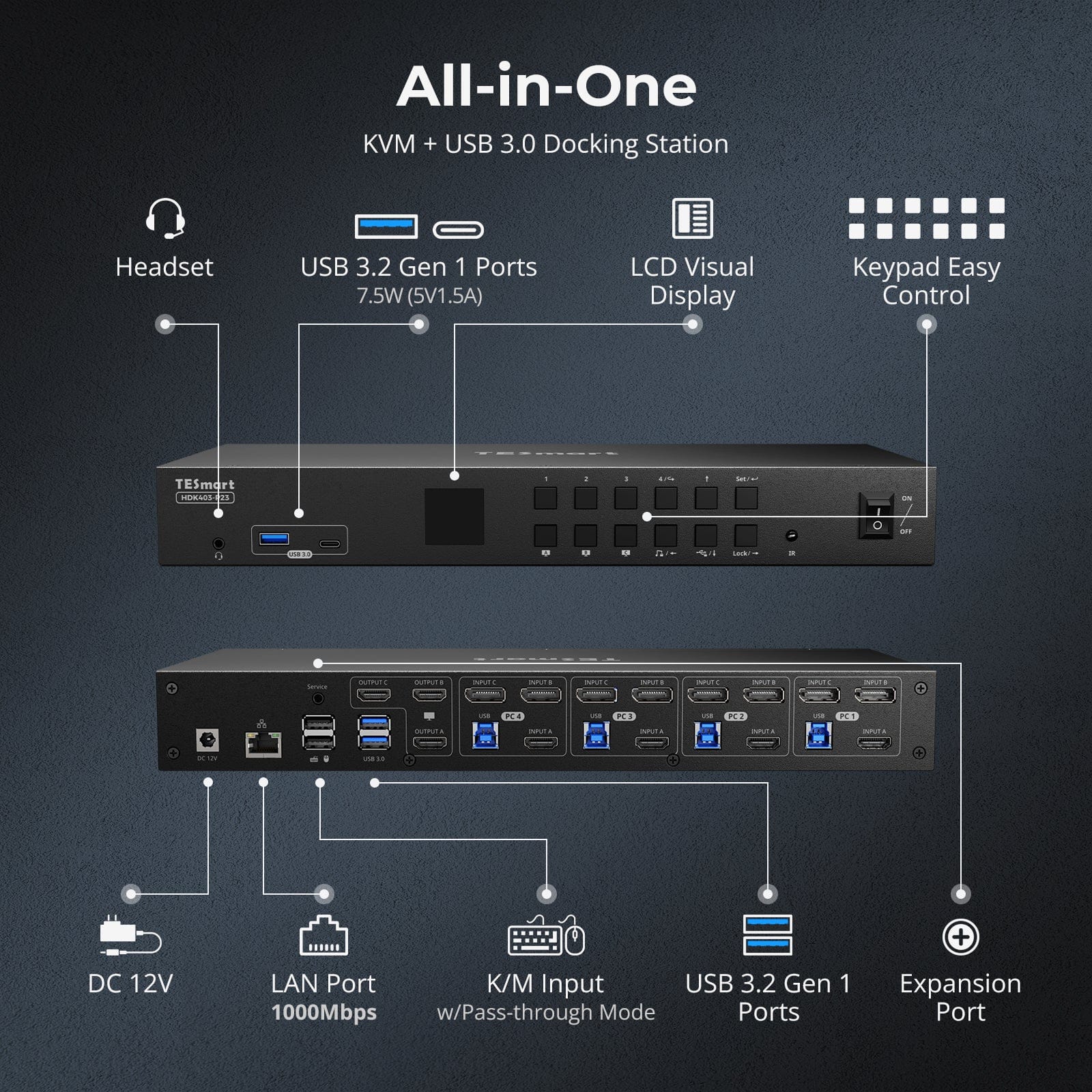 TESmart HDK403-P23-USBK HDMI 2.0 & DP 1.2 Triple Monitor KVM Switch 4K60Hz with USB 3.0 Hub, Headset, Audio&Microphone 10652805090907 HDMI 2.0 & DP 1.2 Triple 4K60 KVM Switch for 4 PCs & 3 Monitors, USB 3.2 Gen 1, Hotkey Support, IR Remote, USB Charging